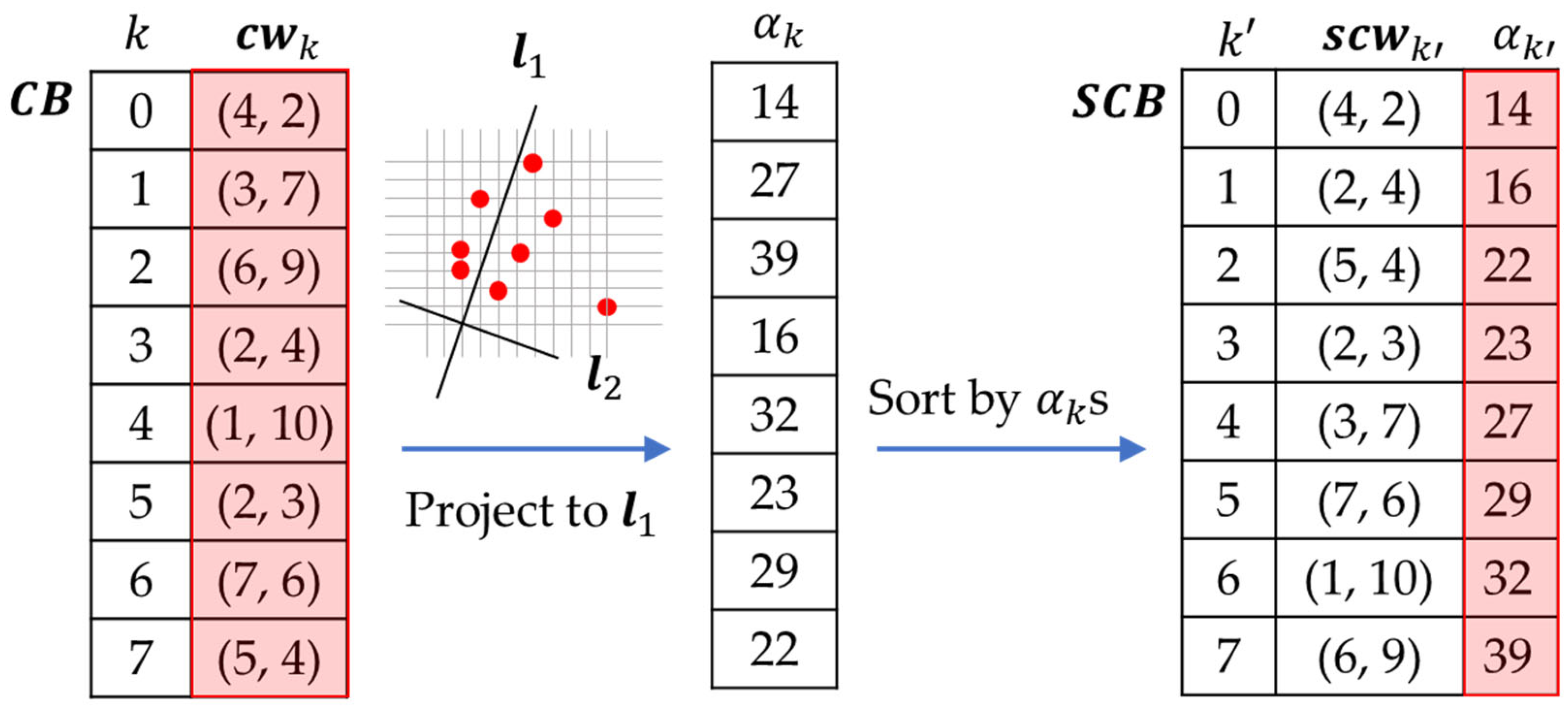 Lossless Recompression of Vector Quantization Index Table for Texture ...