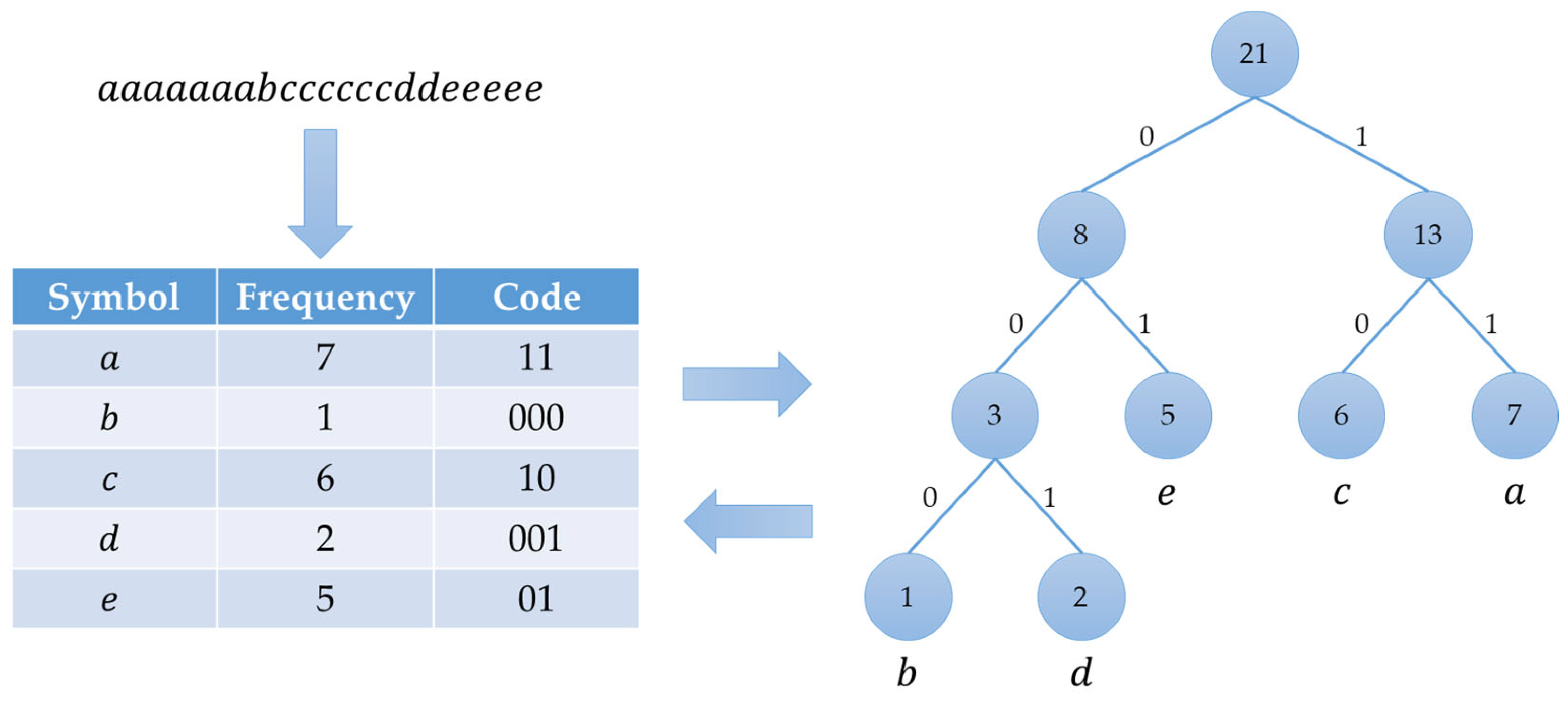Symmetry 16 01419 g003