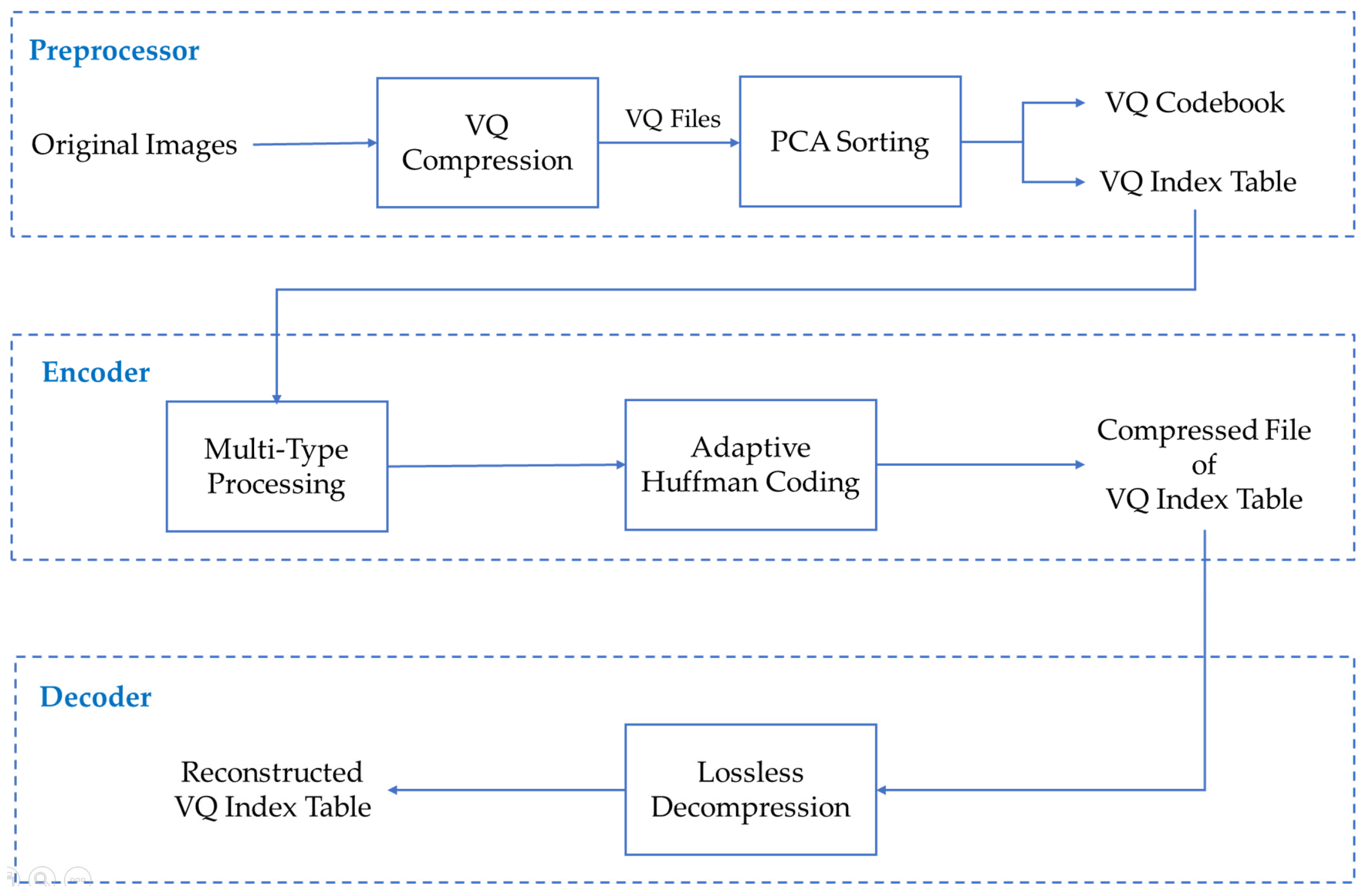Symmetry 16 01419 g004