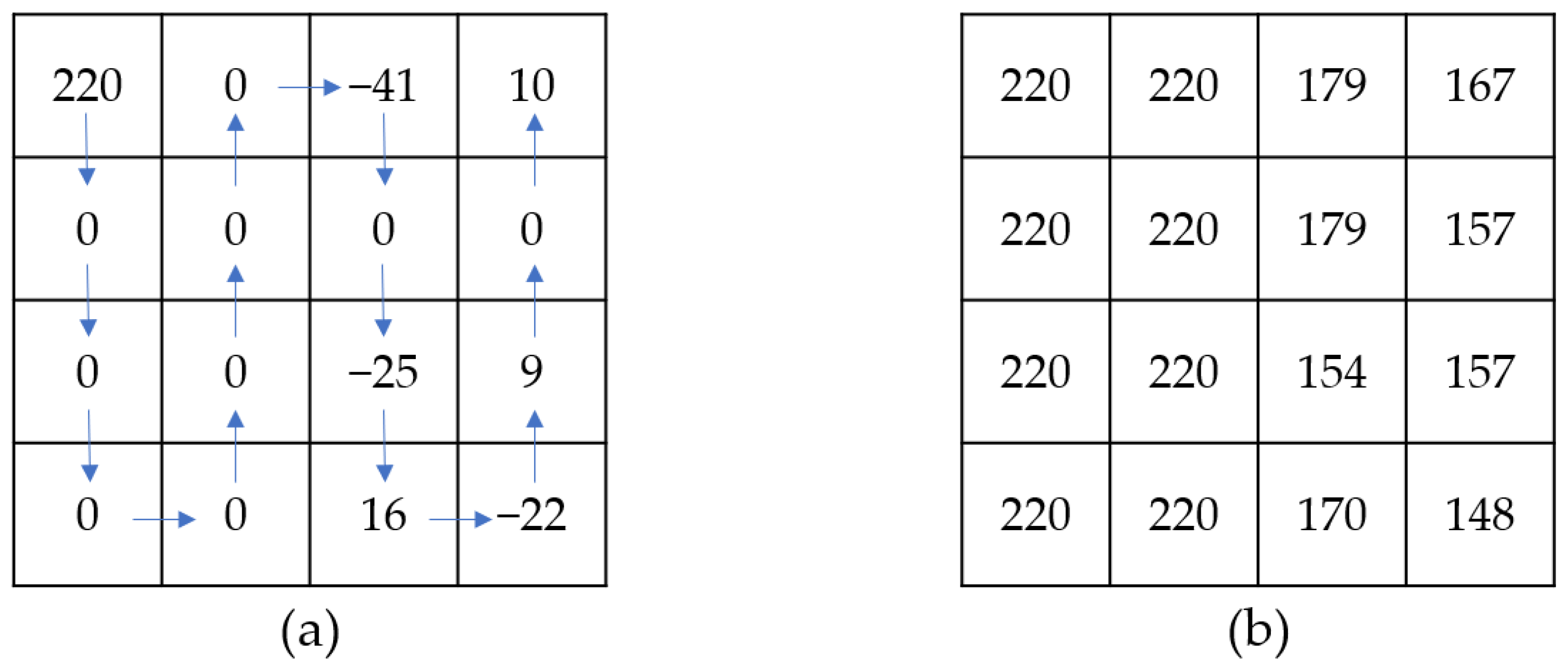 Symmetry 16 01419 g006