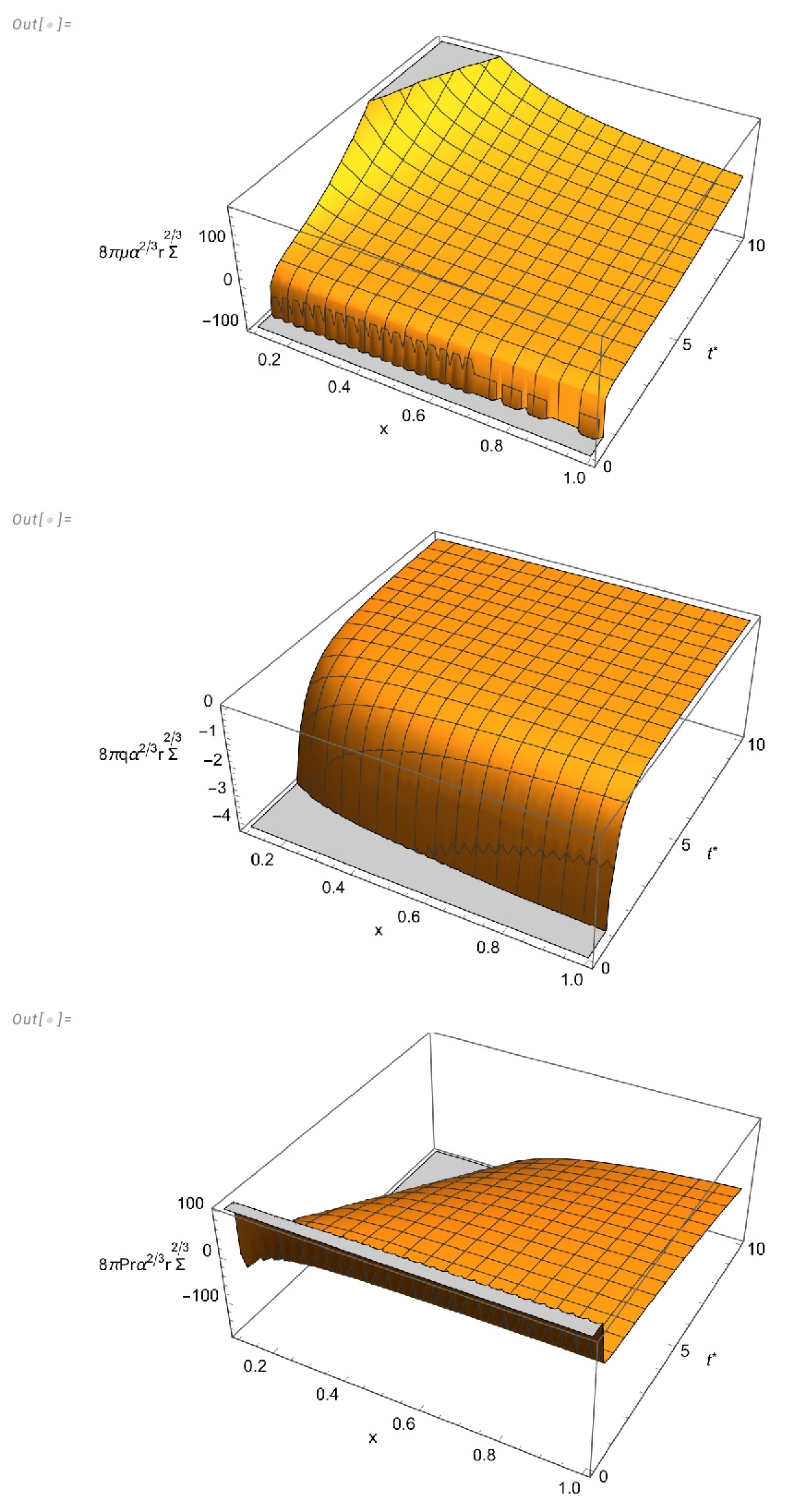 Symmetry 16 01422 g005