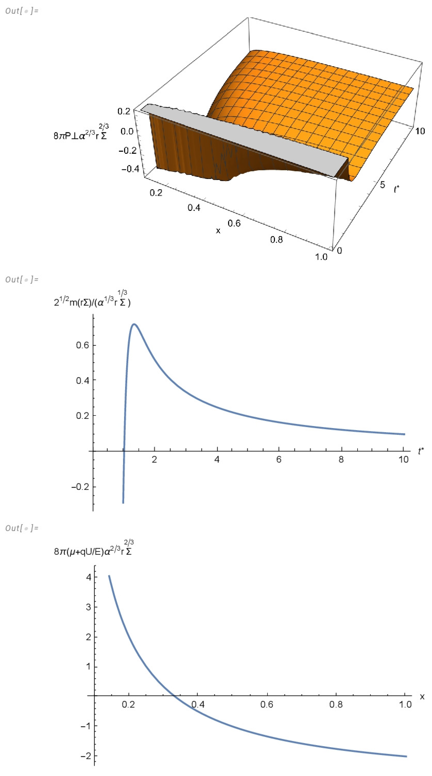Symmetry 16 01422 g006