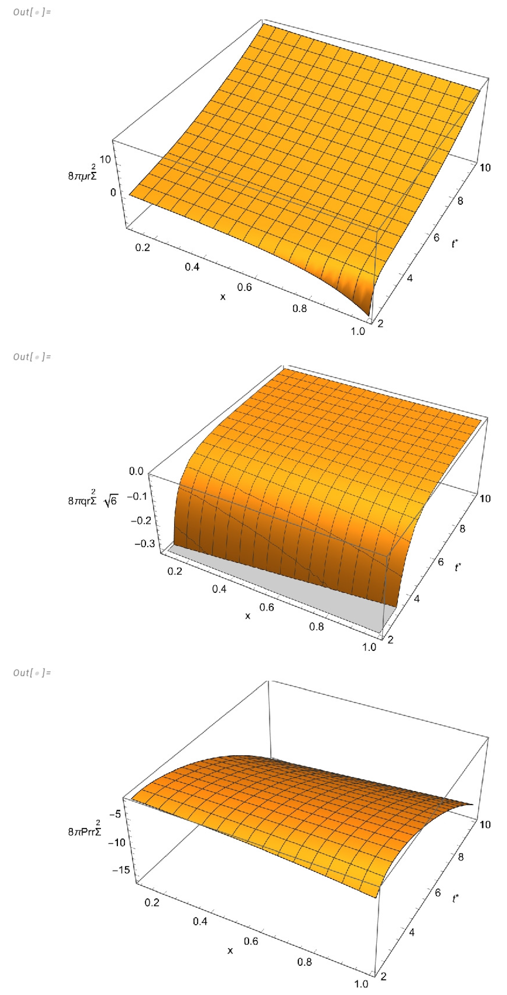 Symmetry 16 01422 g007