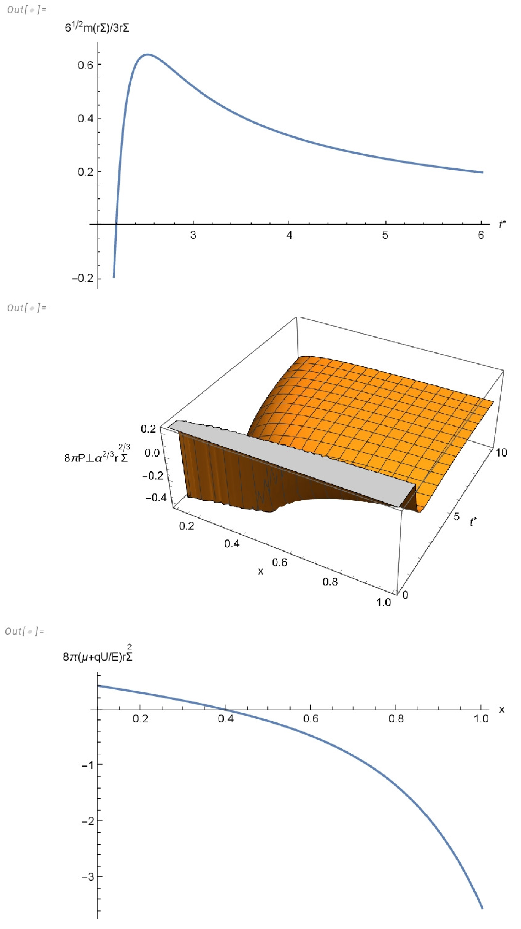 Symmetry 16 01422 g008