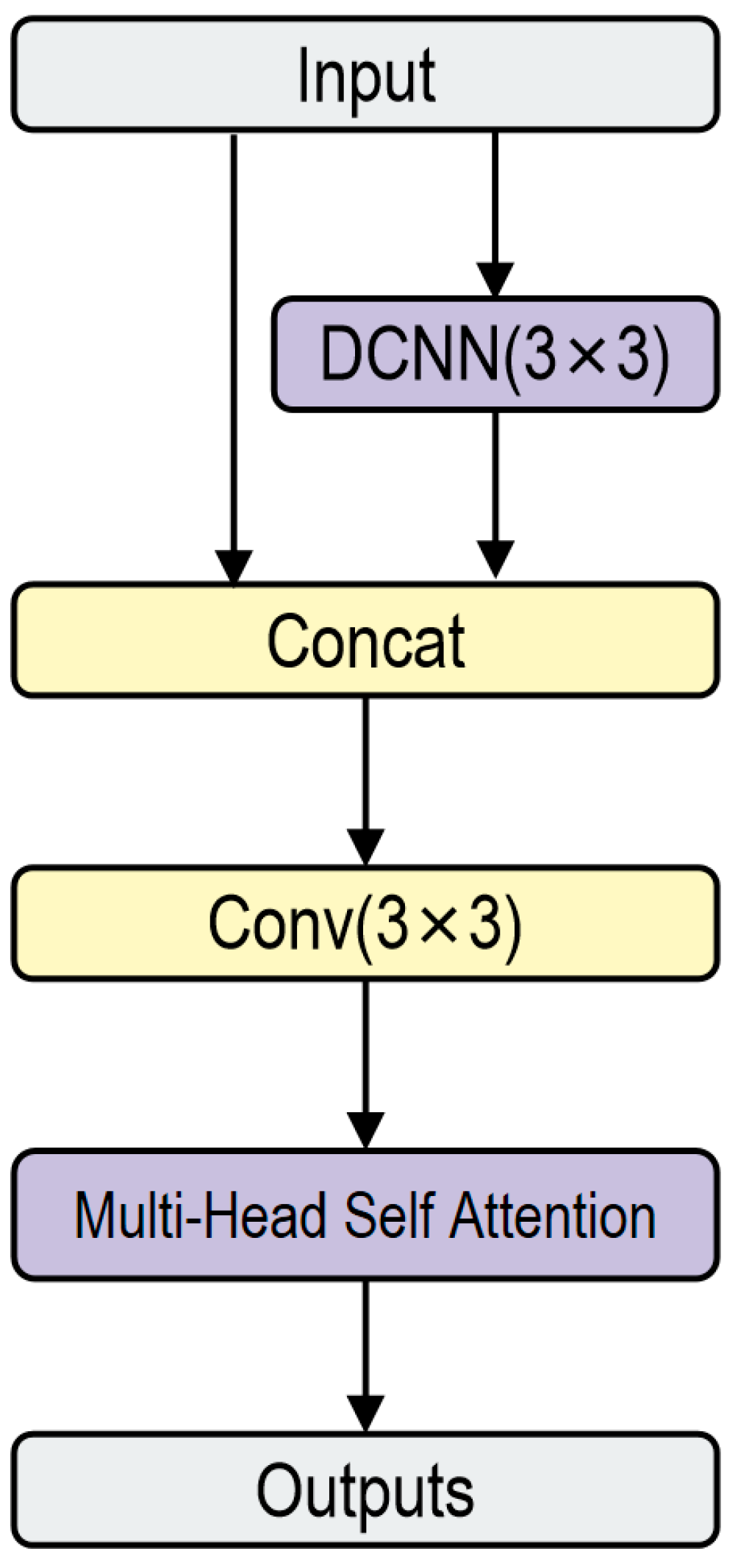 Symmetry 16 01423 g003
