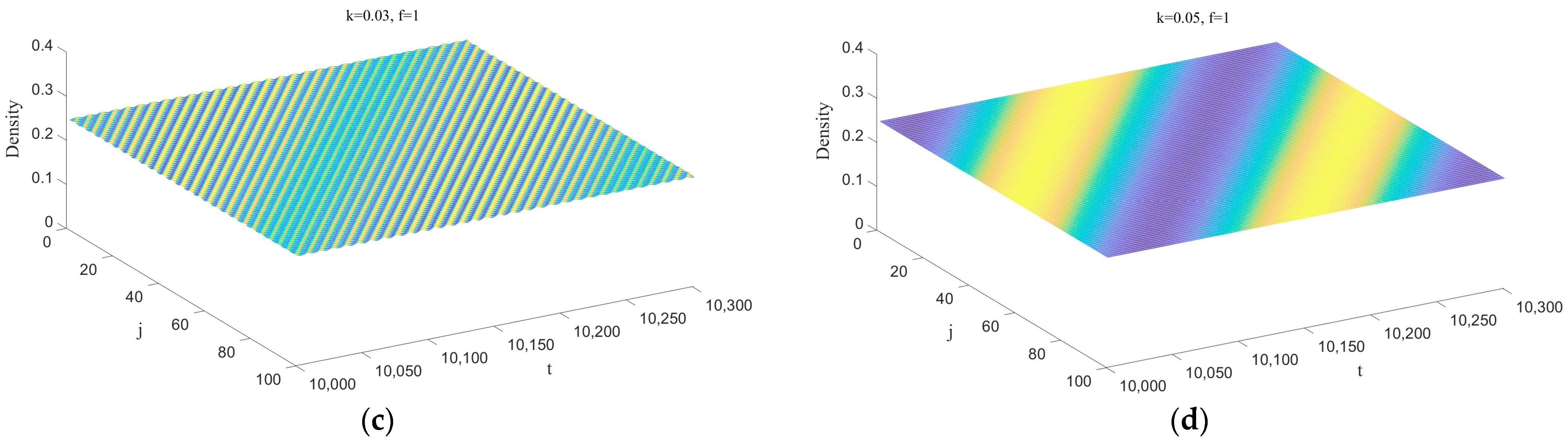 Symmetry 16 01430 g003b