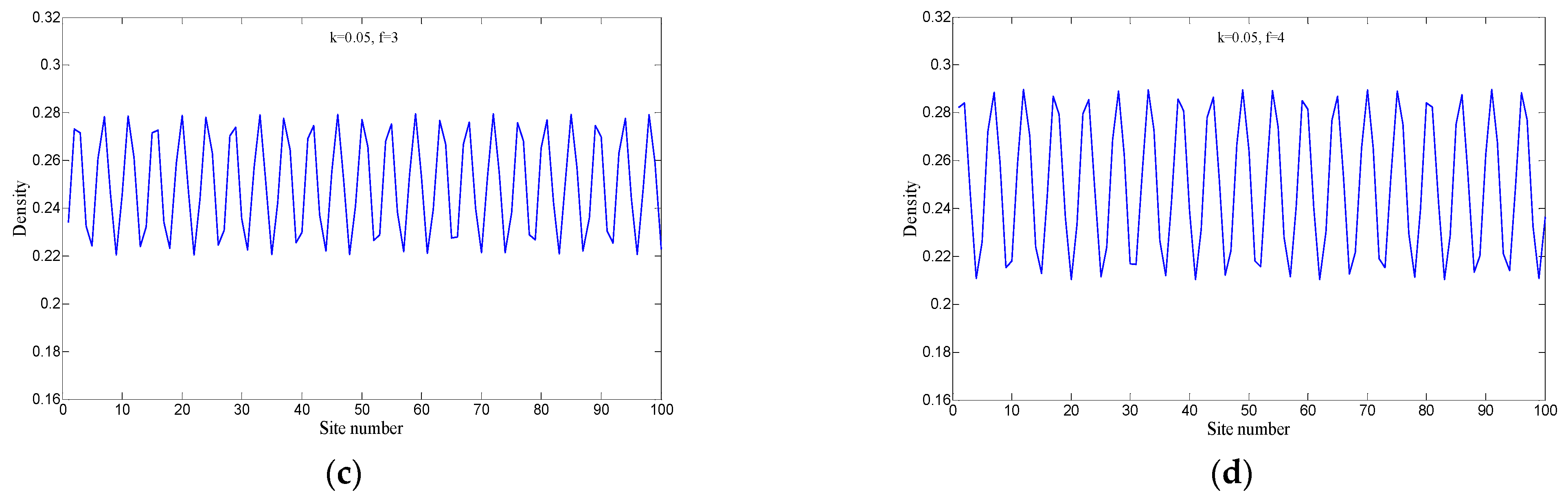 Symmetry 16 01430 g007b