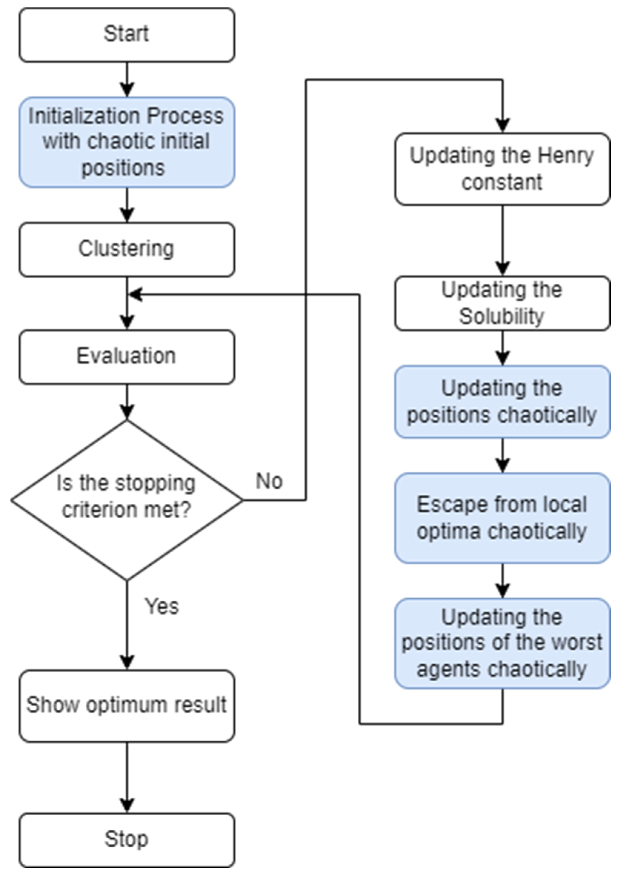 Symmetry 16 01435 g003