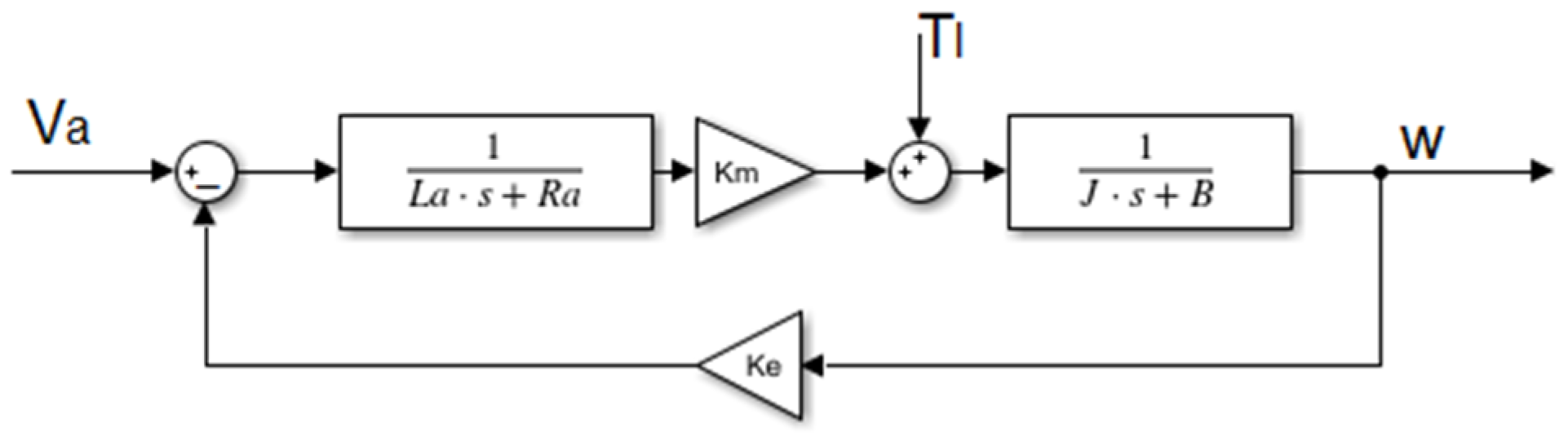 Symmetry 16 01435 g004