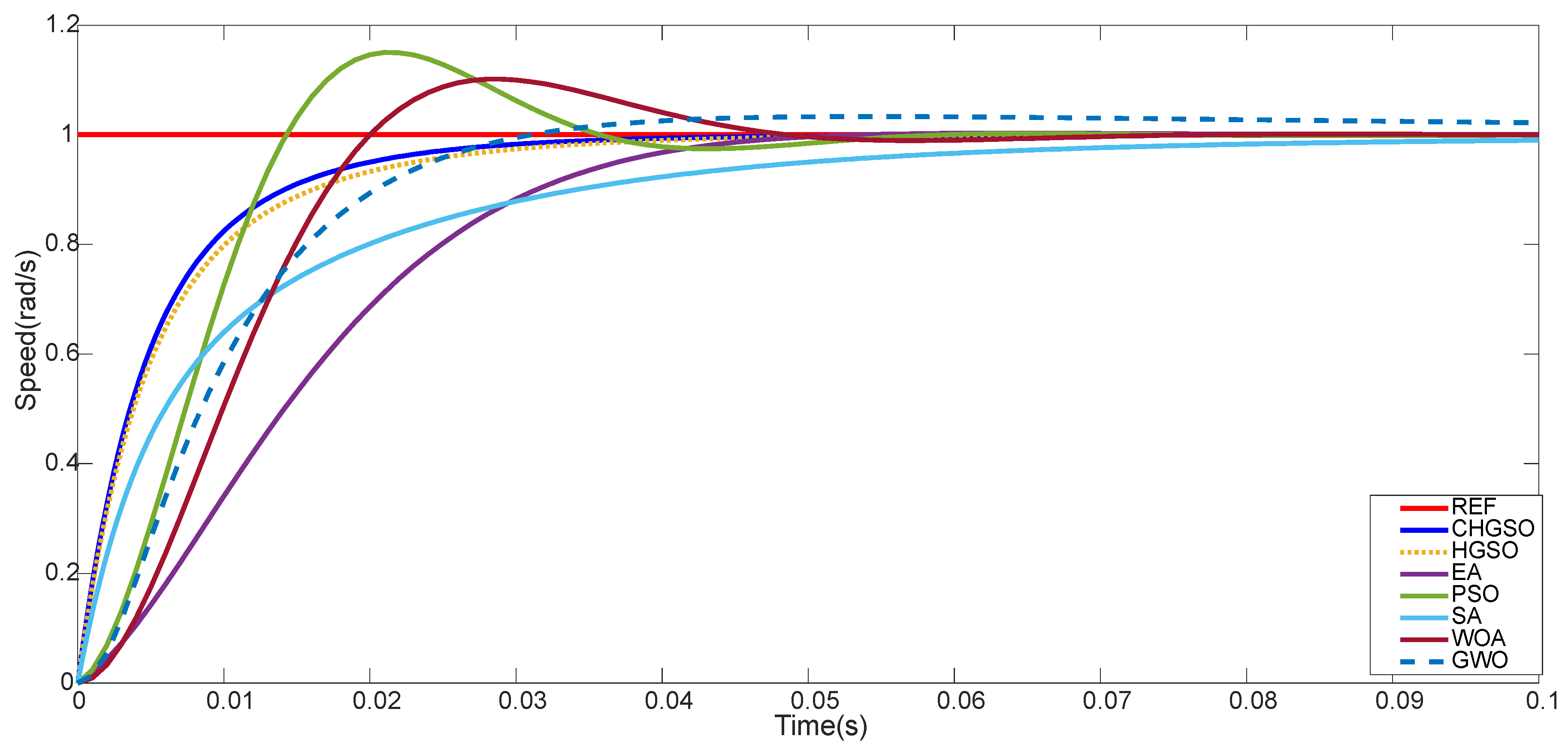 Symmetry 16 01435 g007