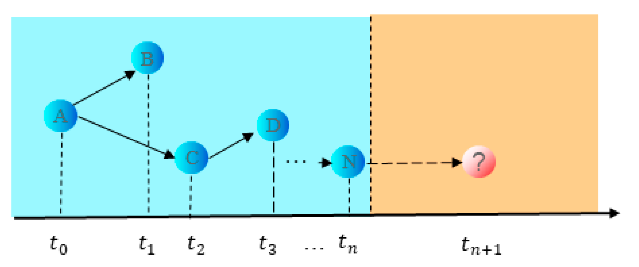 Symmetry 16 01436 g002 Symmetry 16 01436 g002