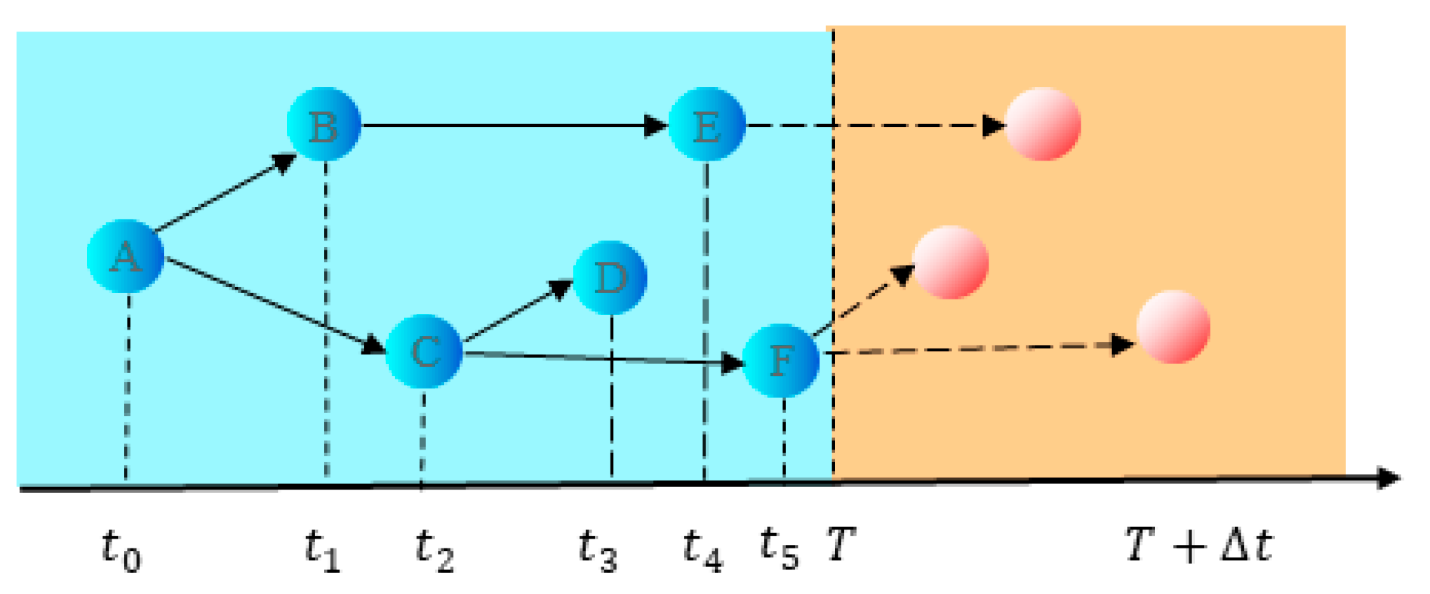 Symmetry 16 01436 g003 Symmetry 16 01436 g003