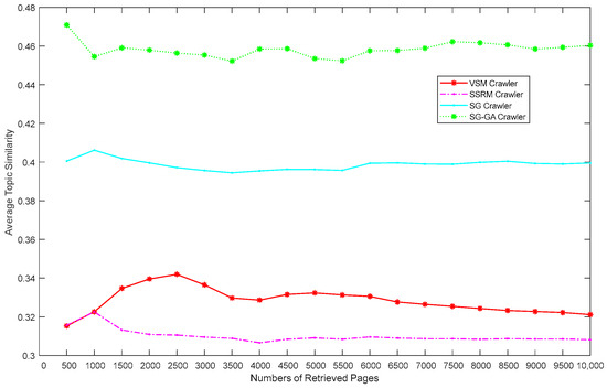 A Semantic and Optimized Focused Crawler Based on Semantic A Semantic and Optimized Focused Crawler Based on Semantic