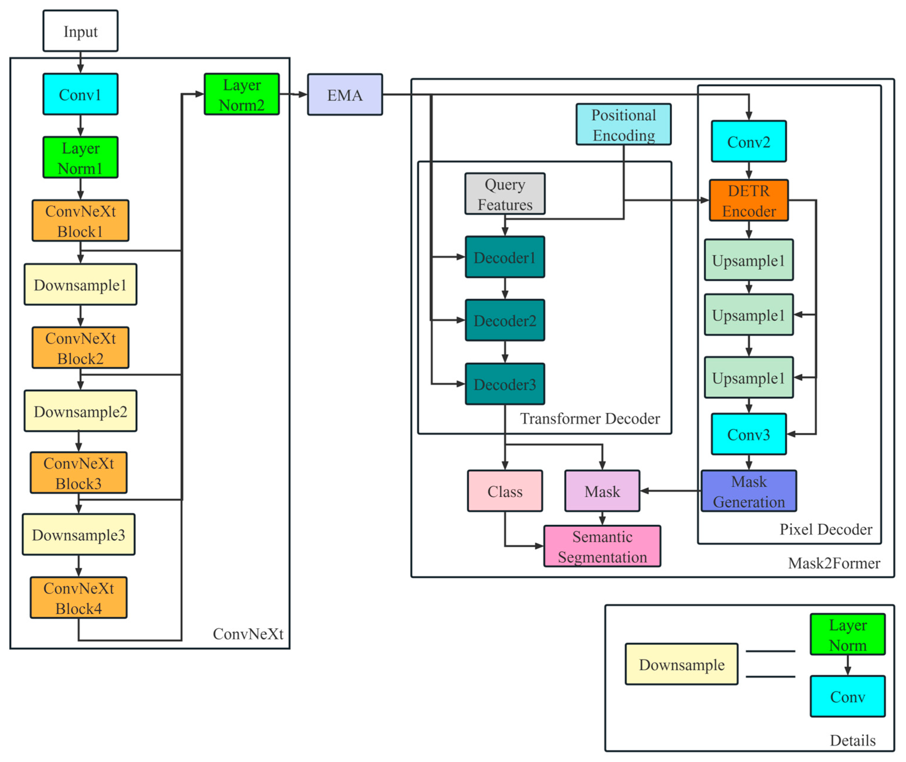 Symmetry 16 01449 g001