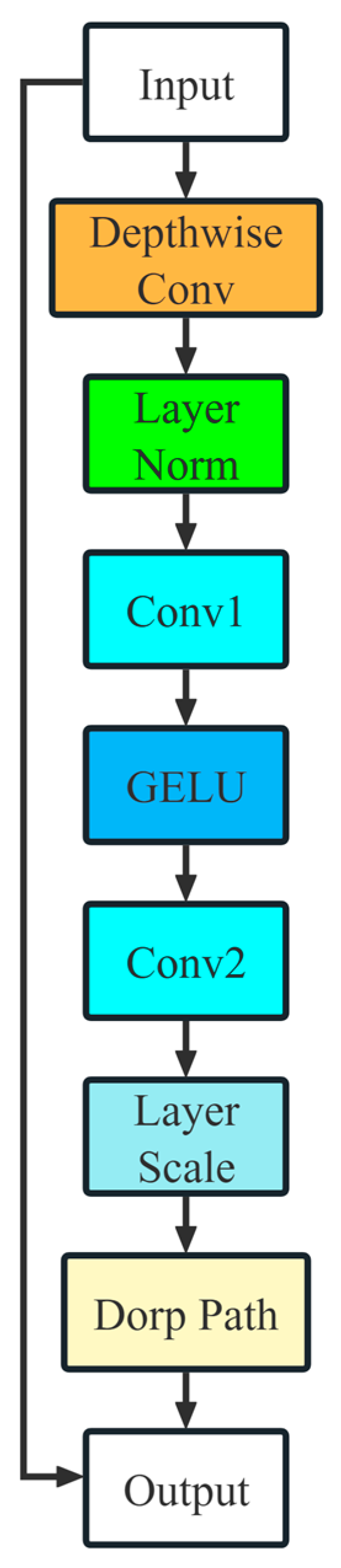 Symmetry 16 01449 g004