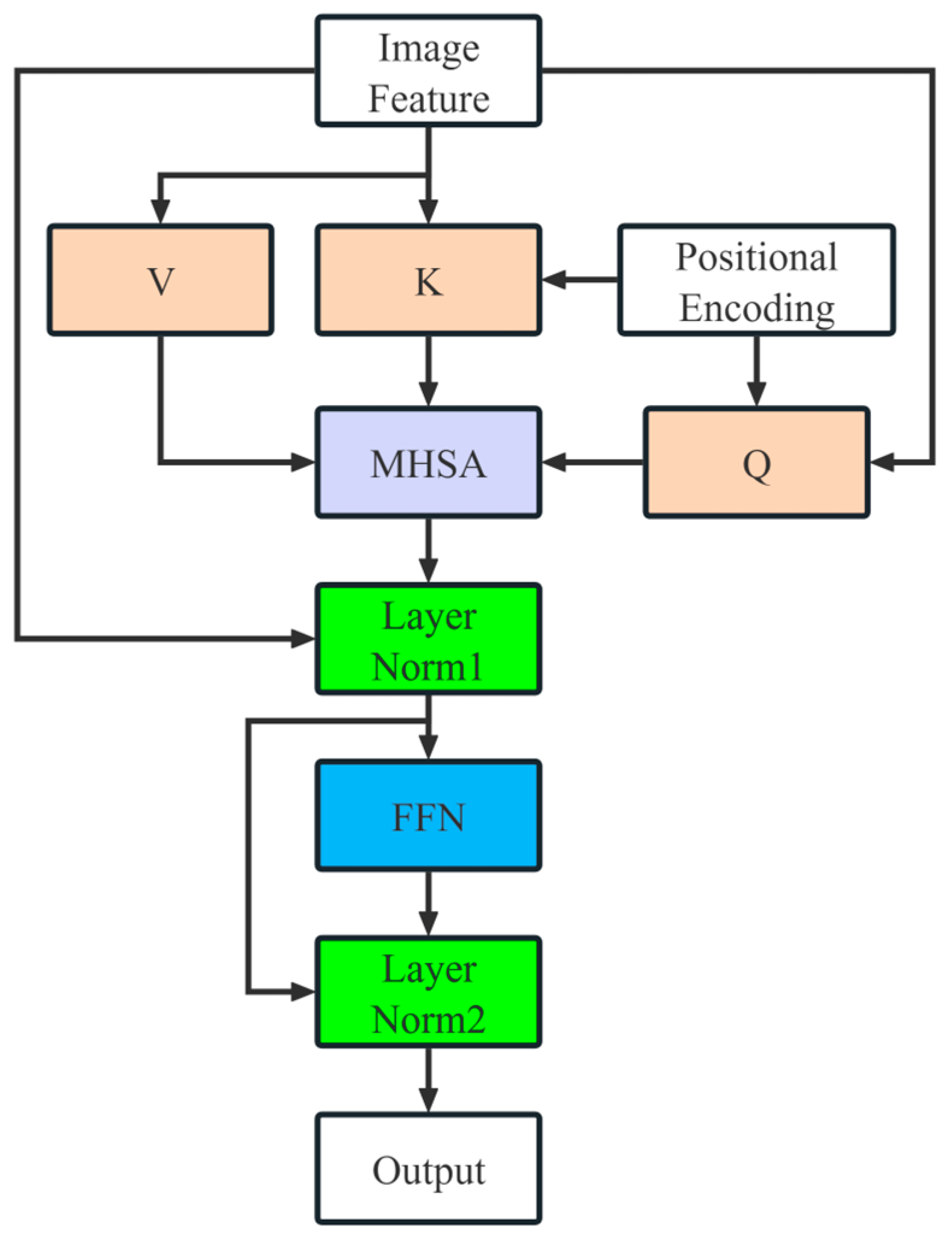 Symmetry 16 01449 g006