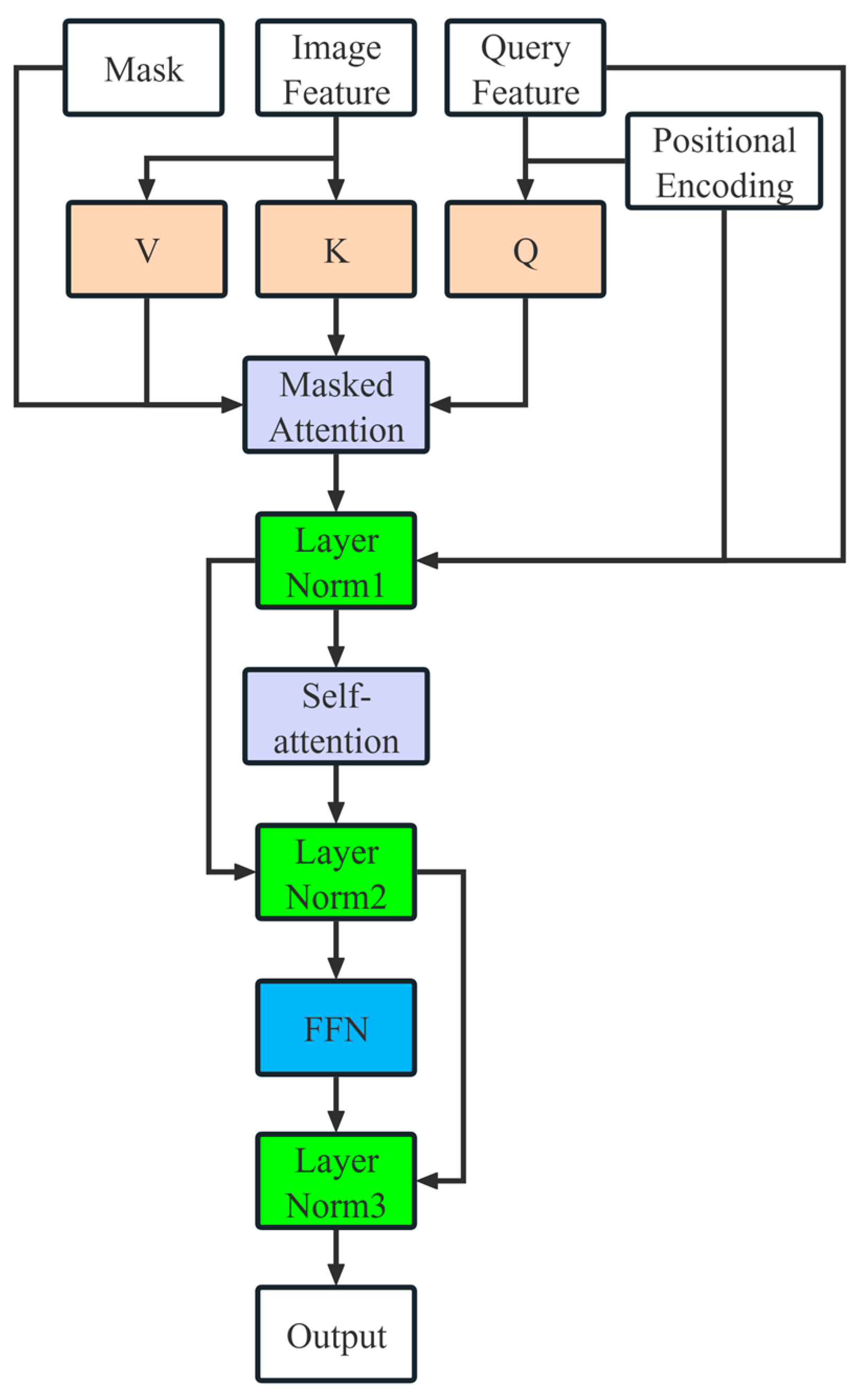Symmetry 16 01449 g007