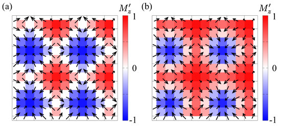 Multipole Moments Under Square Vortex and Skyrmion Crystals