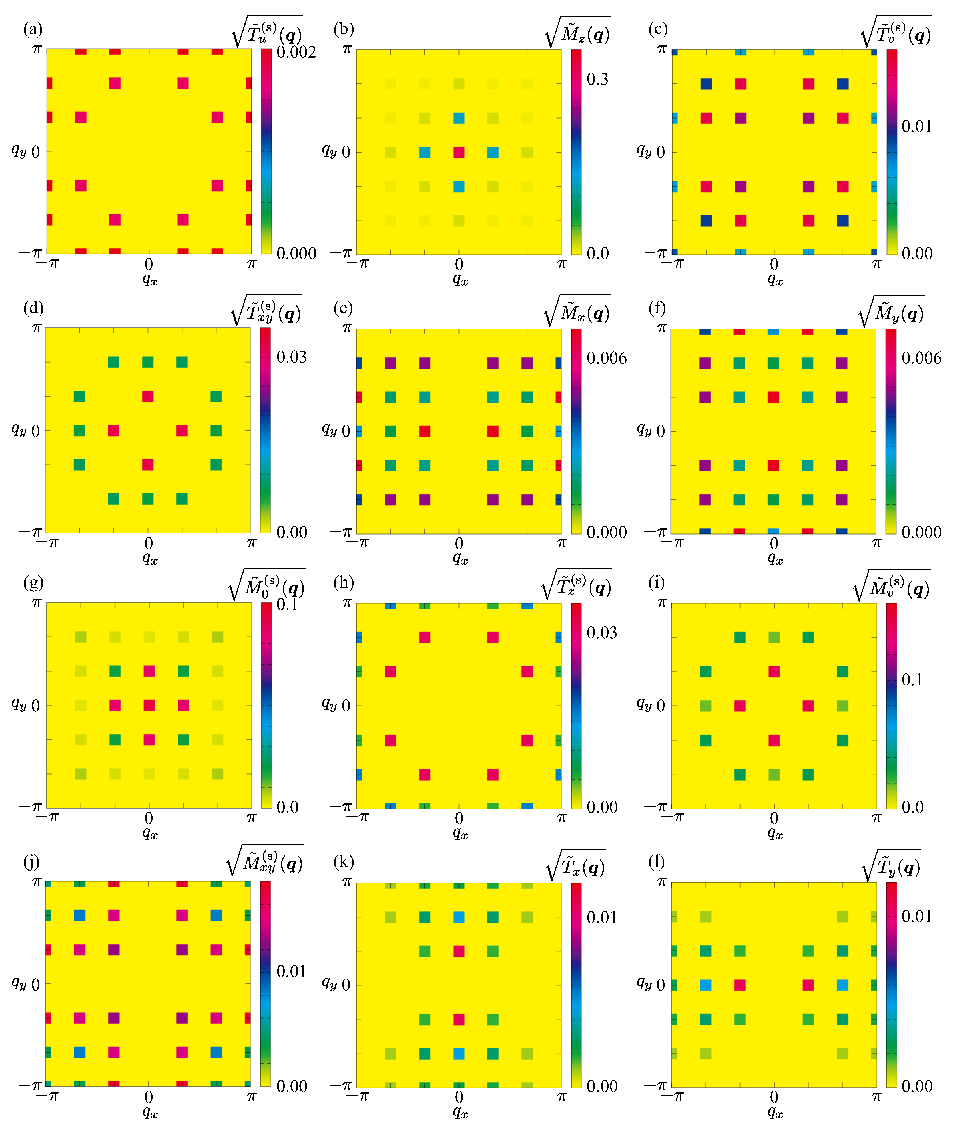 Symmetry 16 01451 g006
