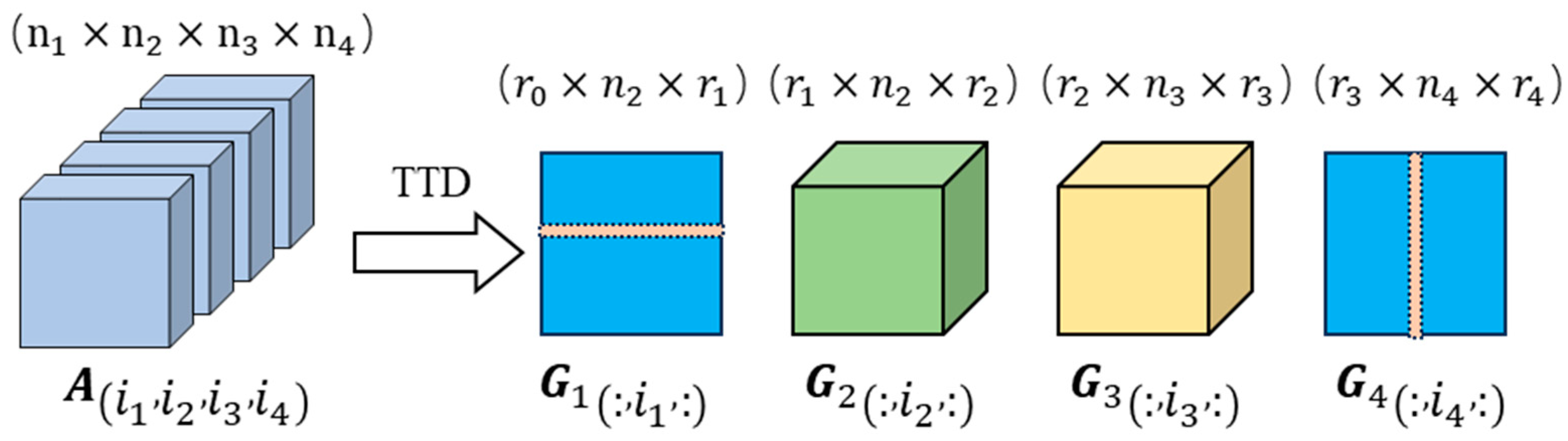 Intelligent Fault Diagnosis Method Based on Neural Network Compression ...