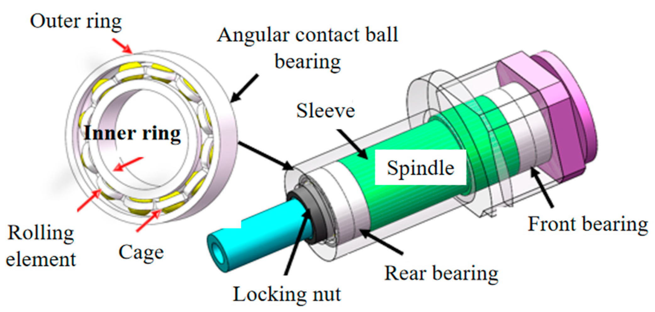 Application of the Finite Element Method for Analyzing the