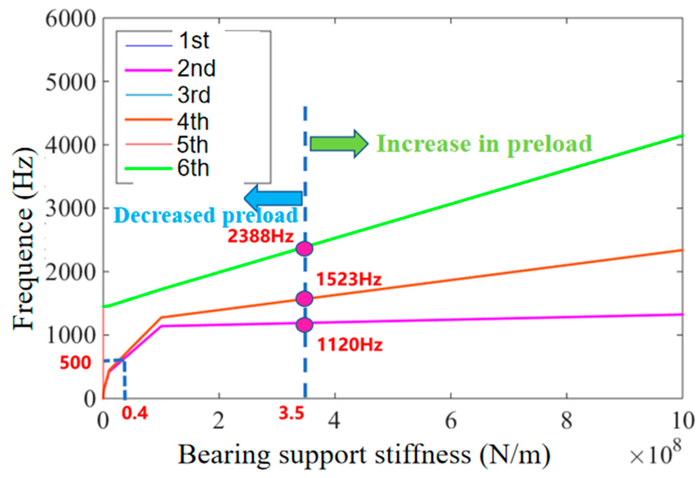 Symmetry 16 01468 g006