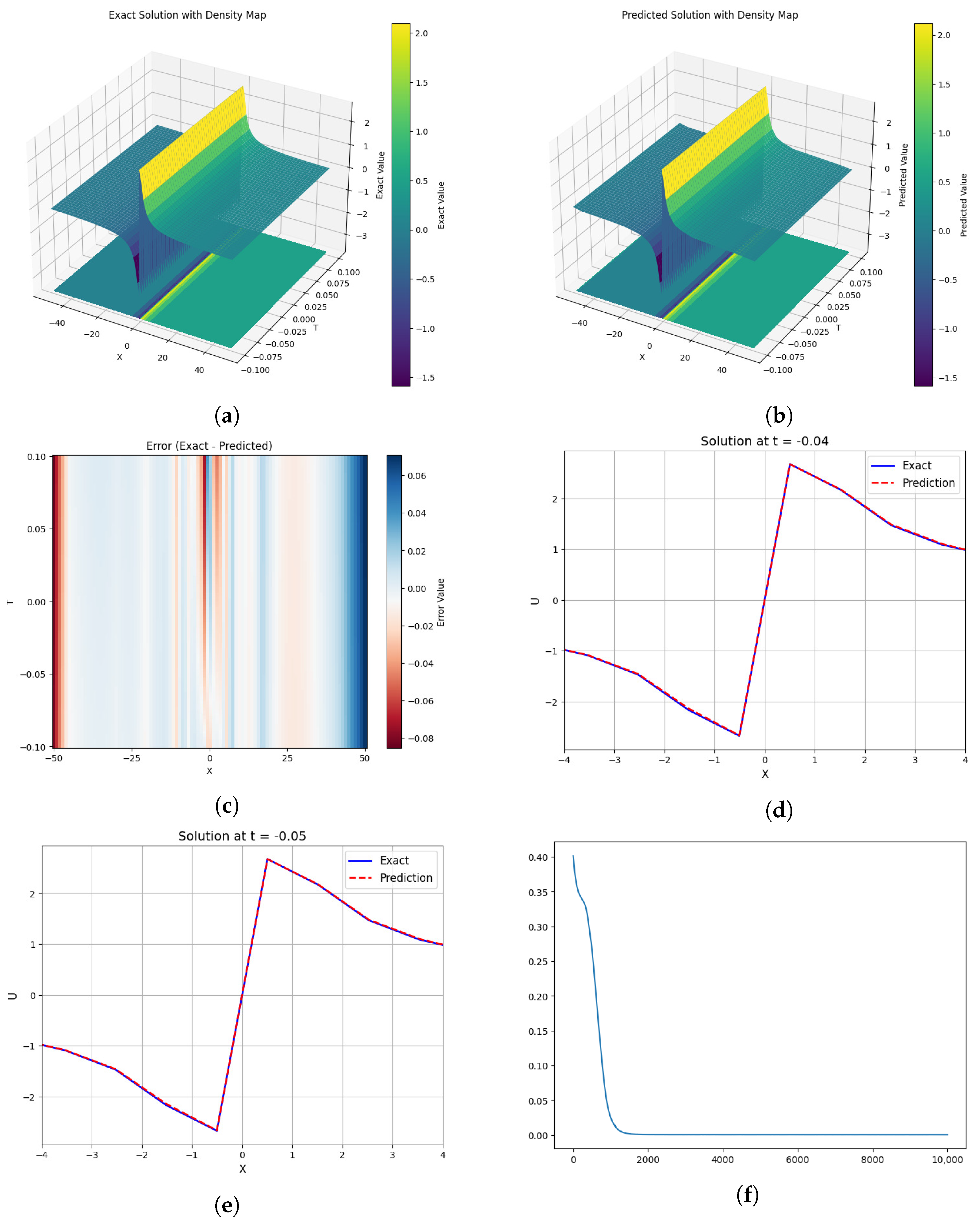 Symmetry 16 01469 g004