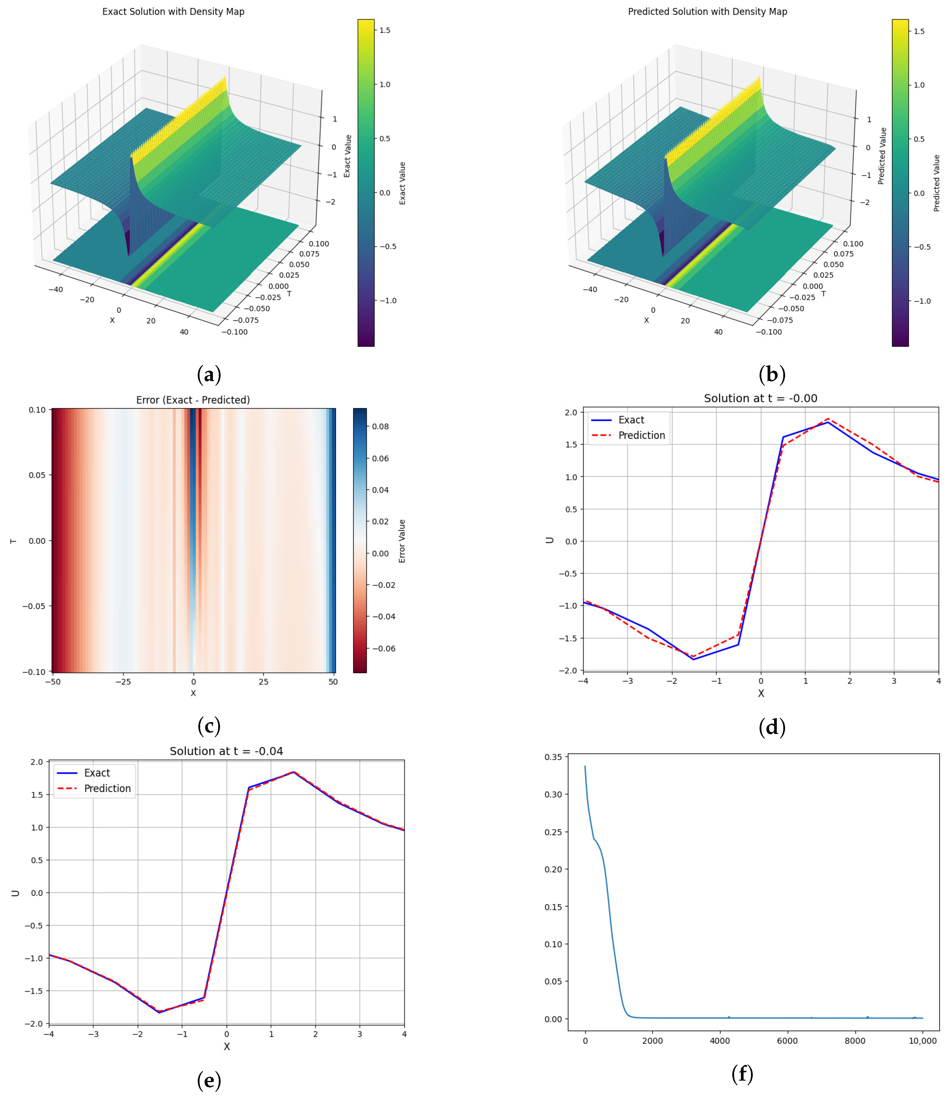 Symmetry 16 01469 g005