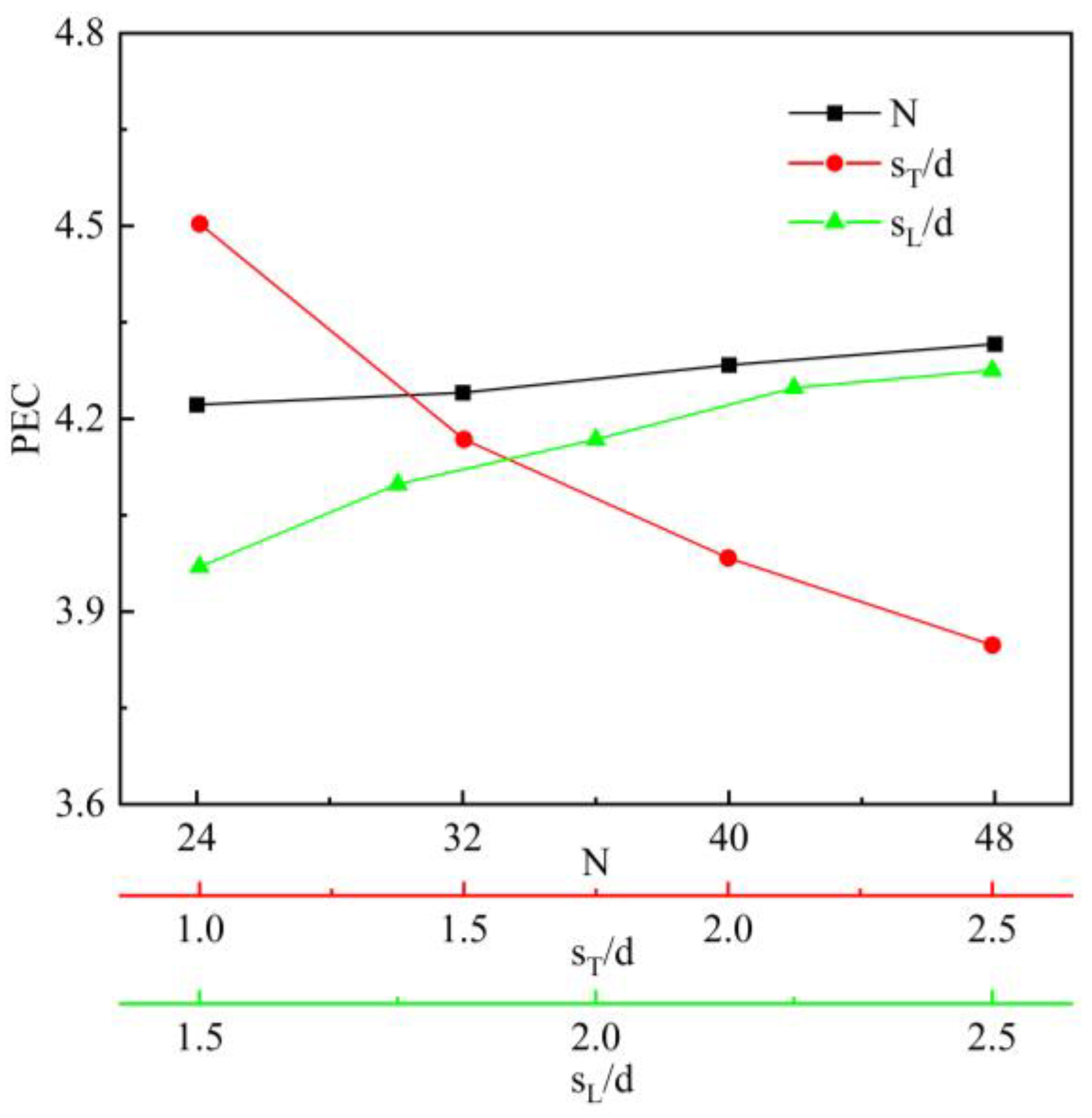 Symmetry 16 01471 g013