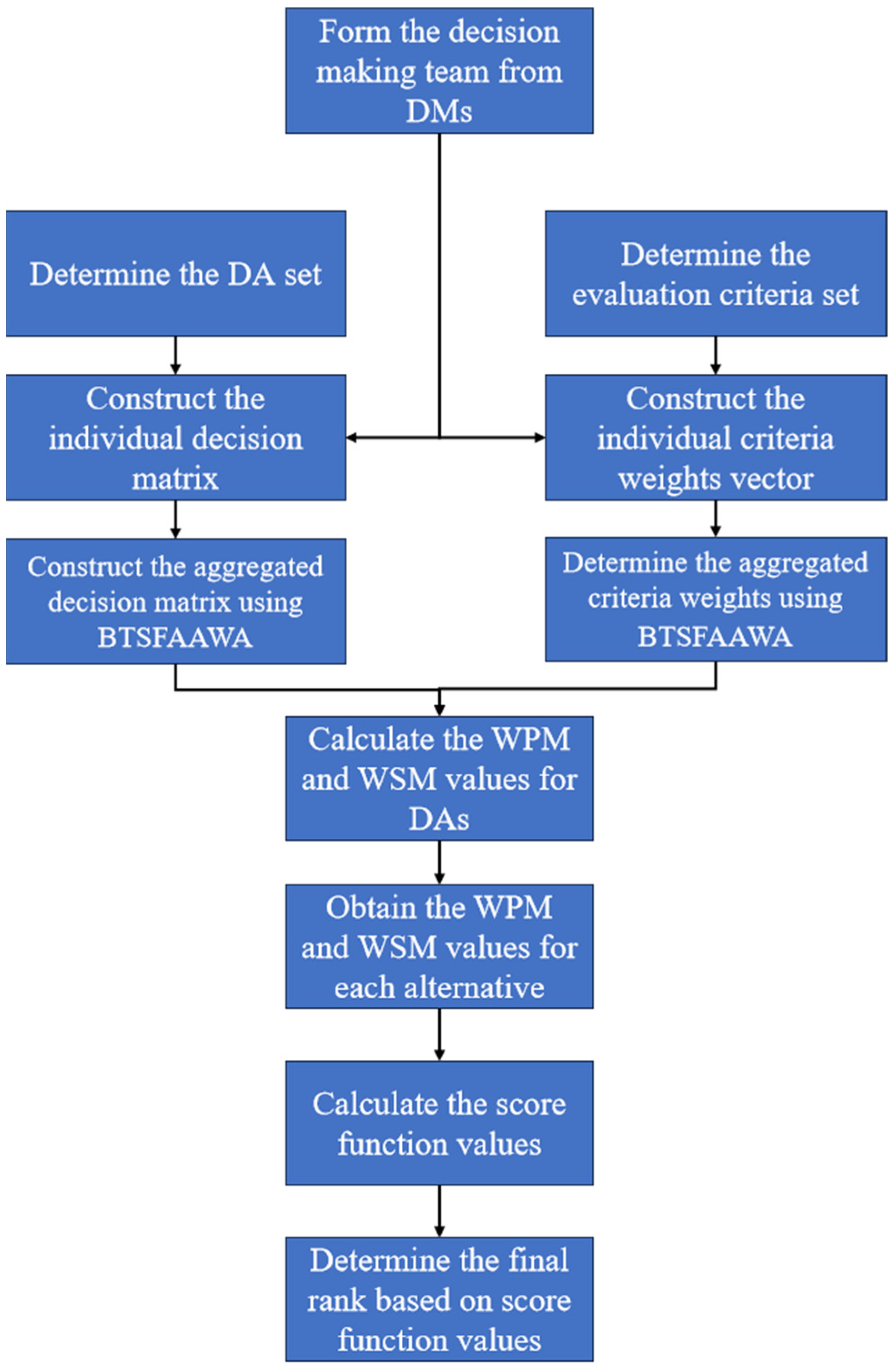Symmetry 16 01473 g001