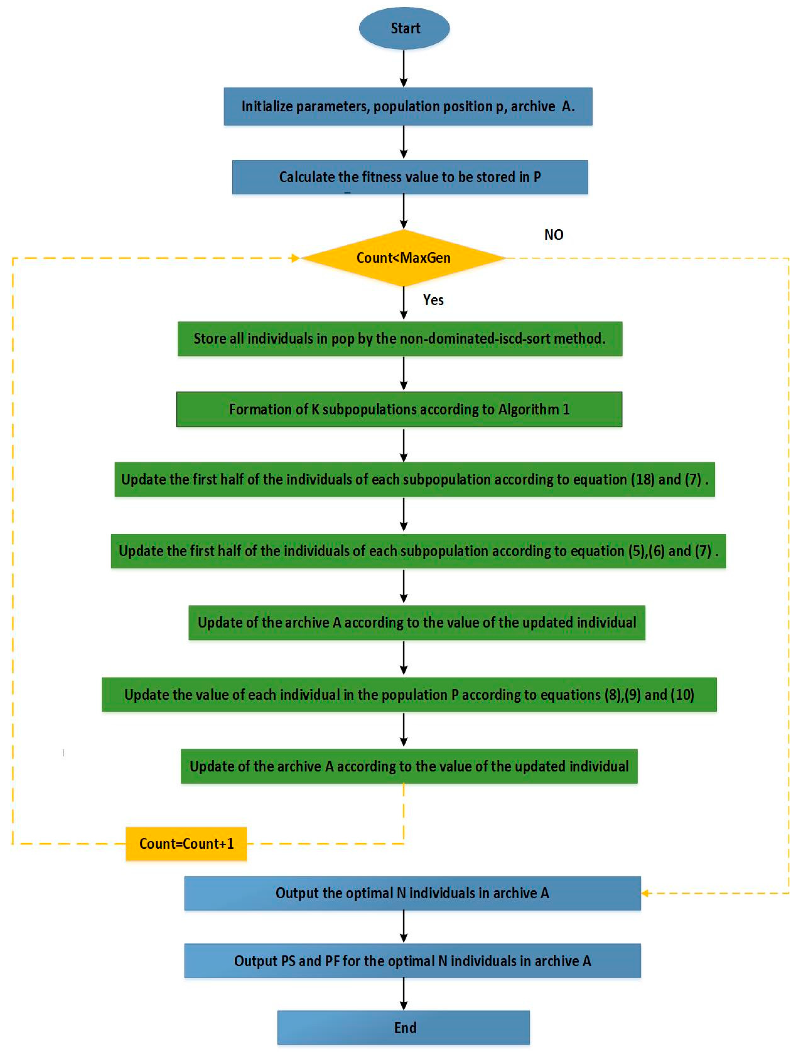 Symmetry 16 01474 g003