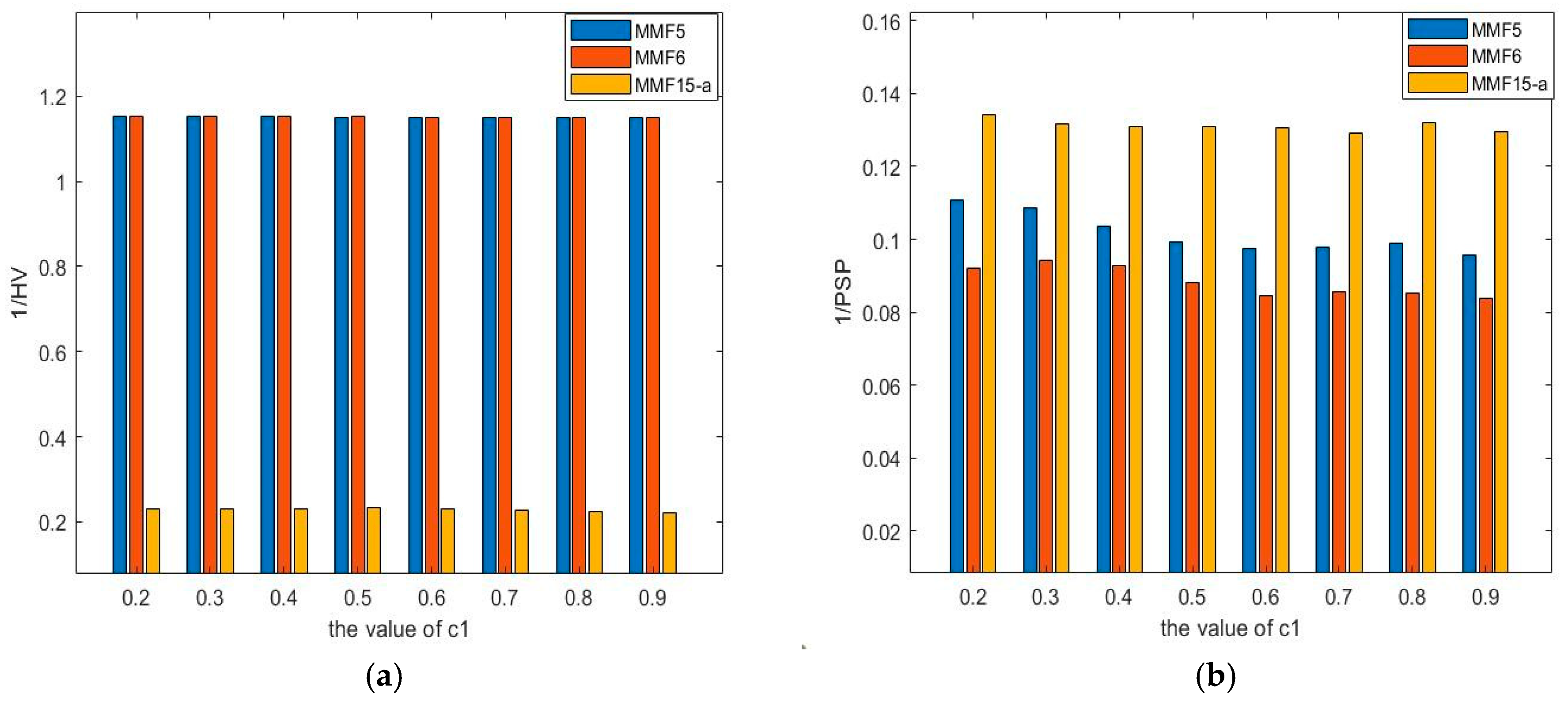 Symmetry 16 01474 g005