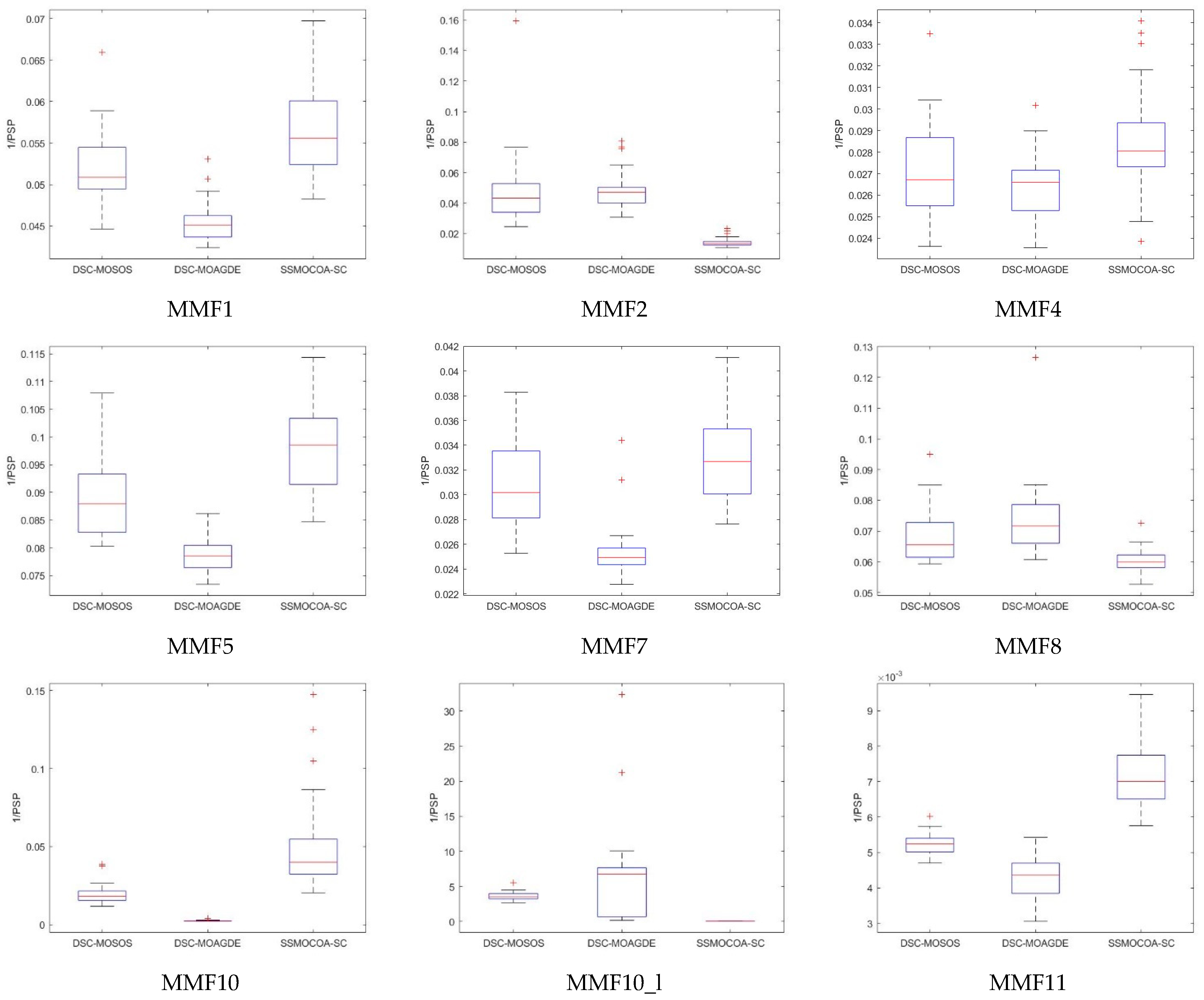 Symmetry 16 01474 g008a