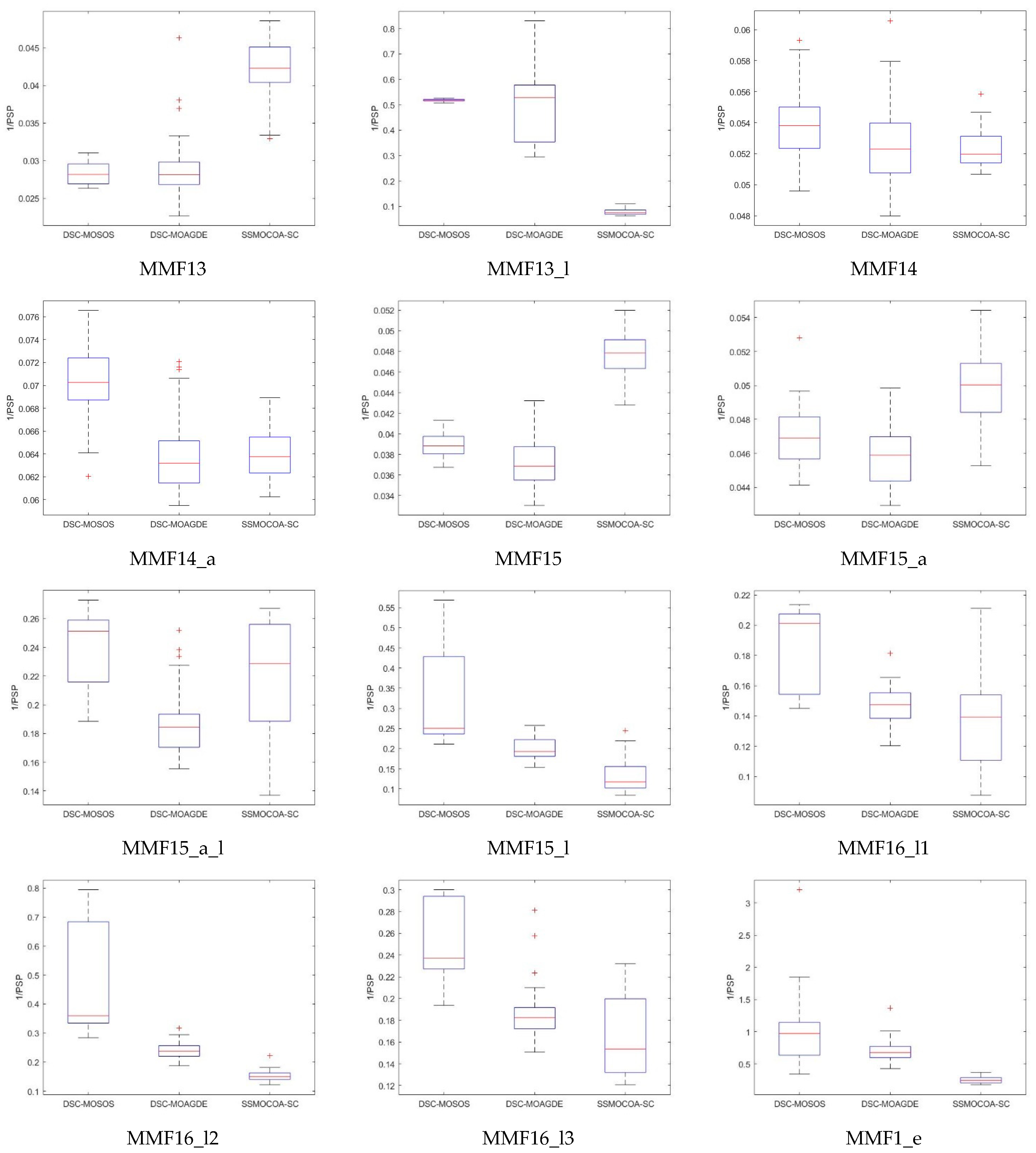 Symmetry 16 01474 g008b