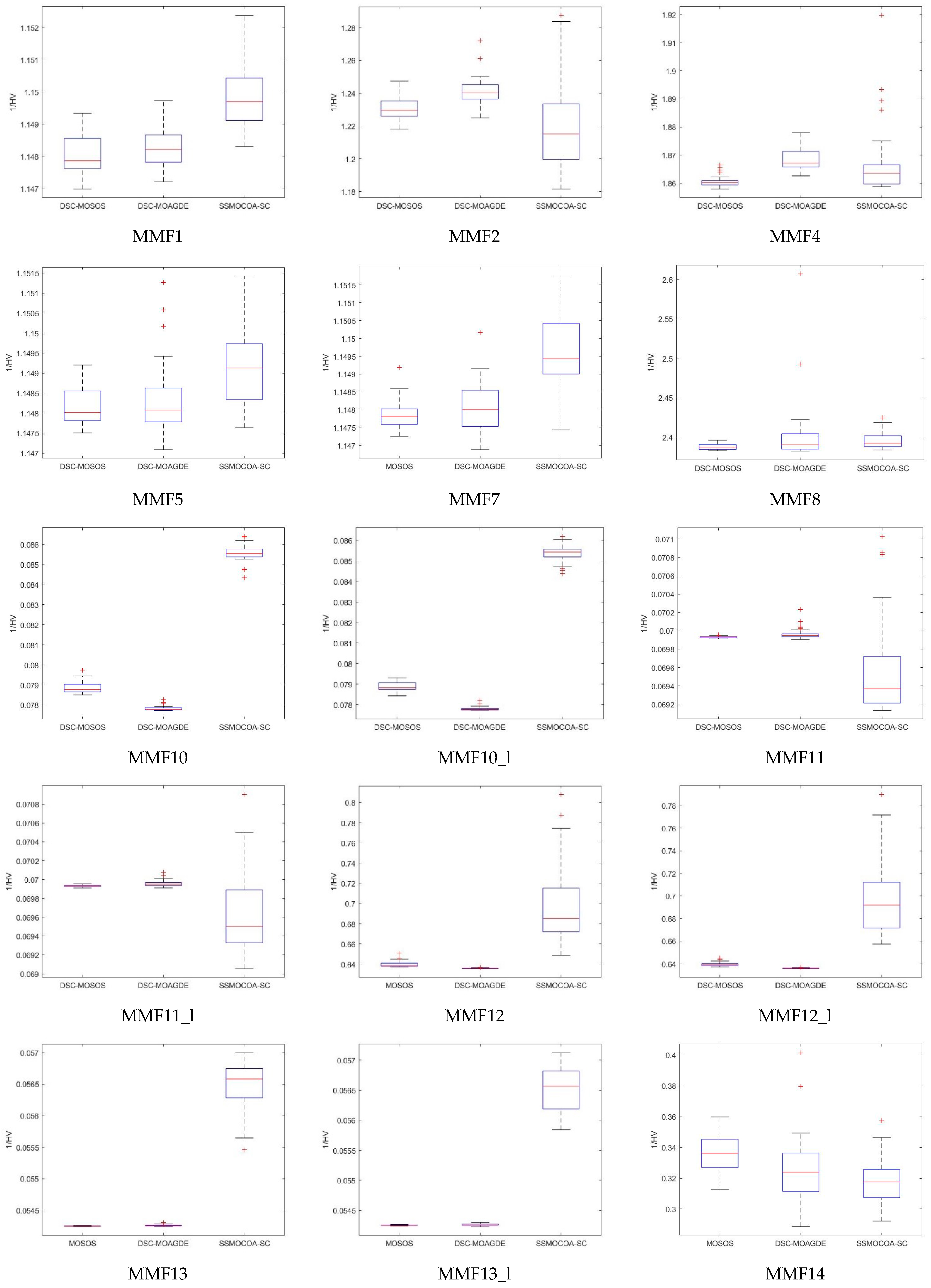 Symmetry 16 01474 g009a