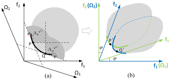 Symmetrical Generalized Pareto Dominance and Adjusted Reference Vector ...