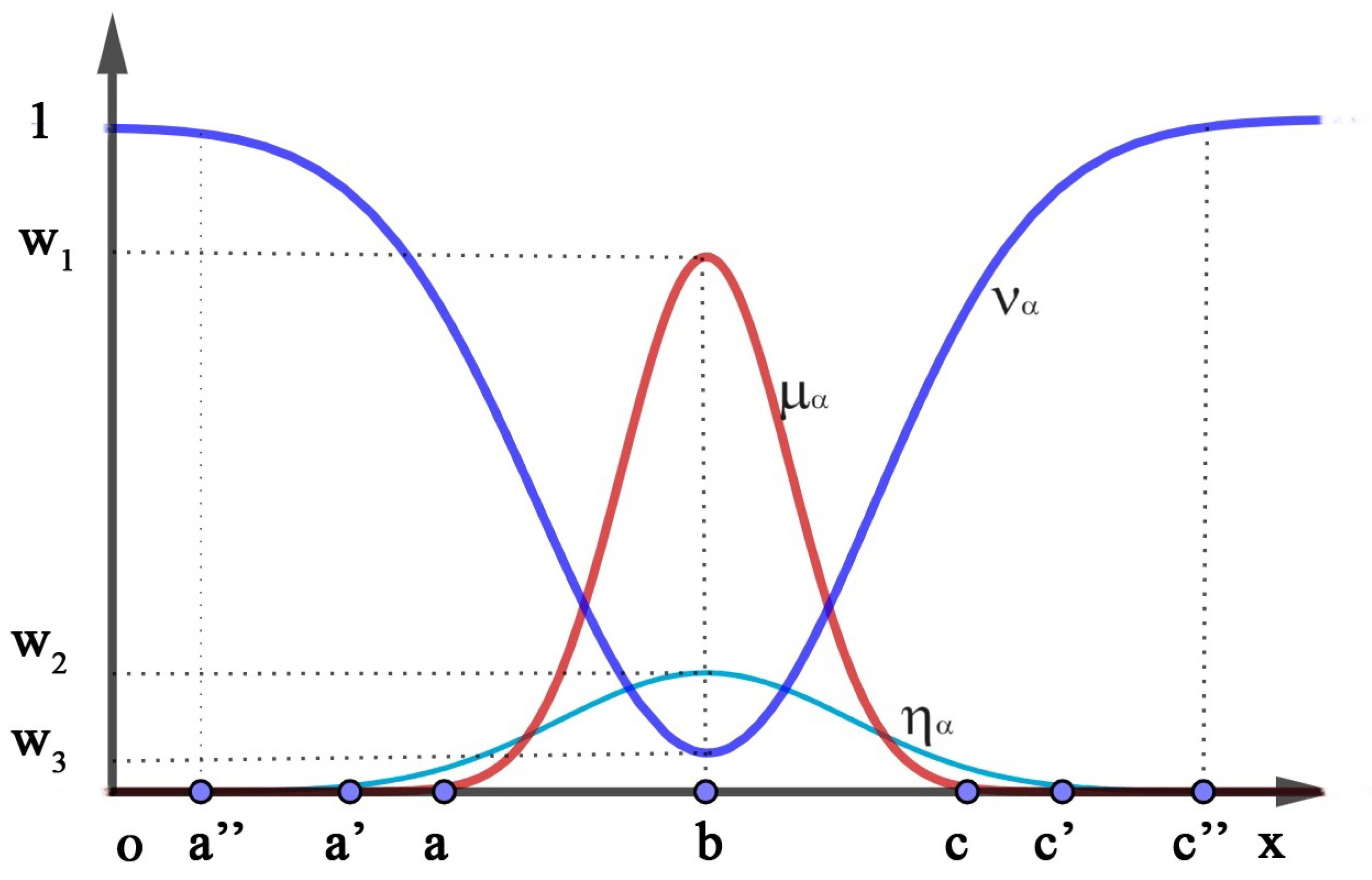 Symmetry 16 01492 g001