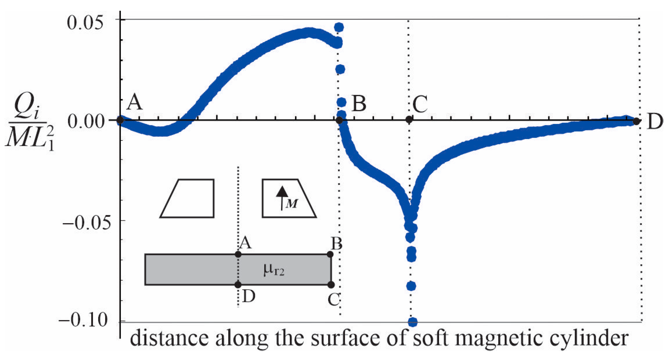 Symmetry 16 01495 g006