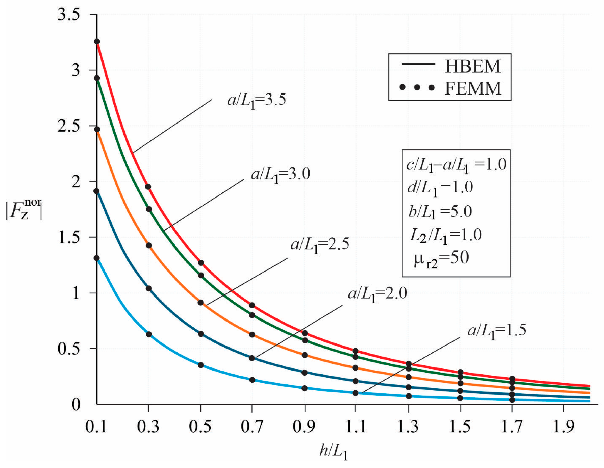 Symmetry 16 01495 g007