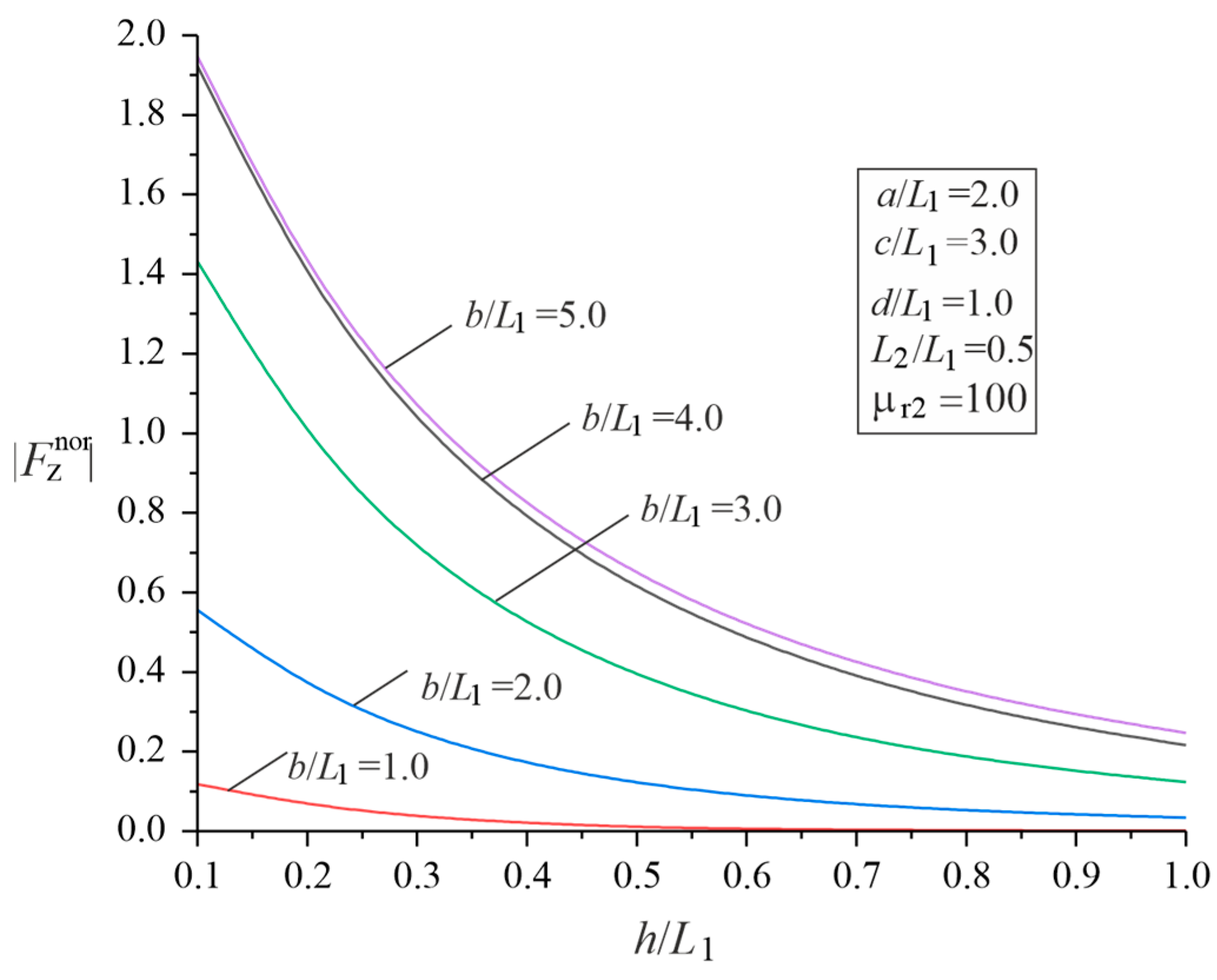 Symmetry 16 01495 g008
