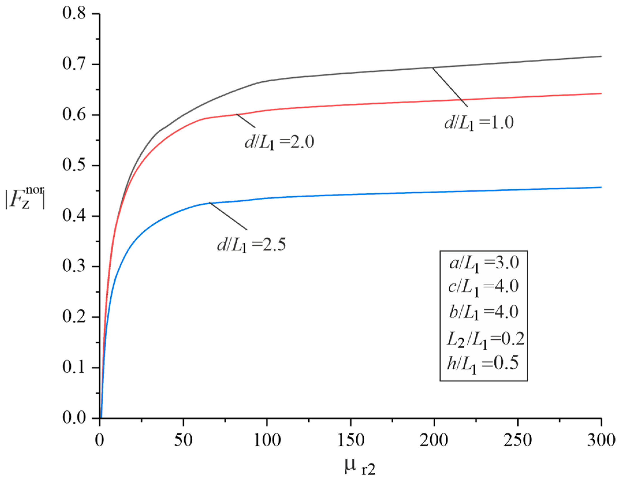 Symmetry 16 01495 g009