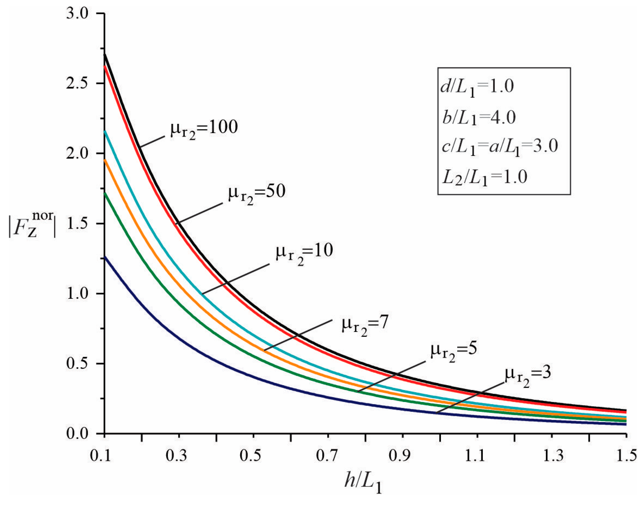 Symmetry 16 01495 g013