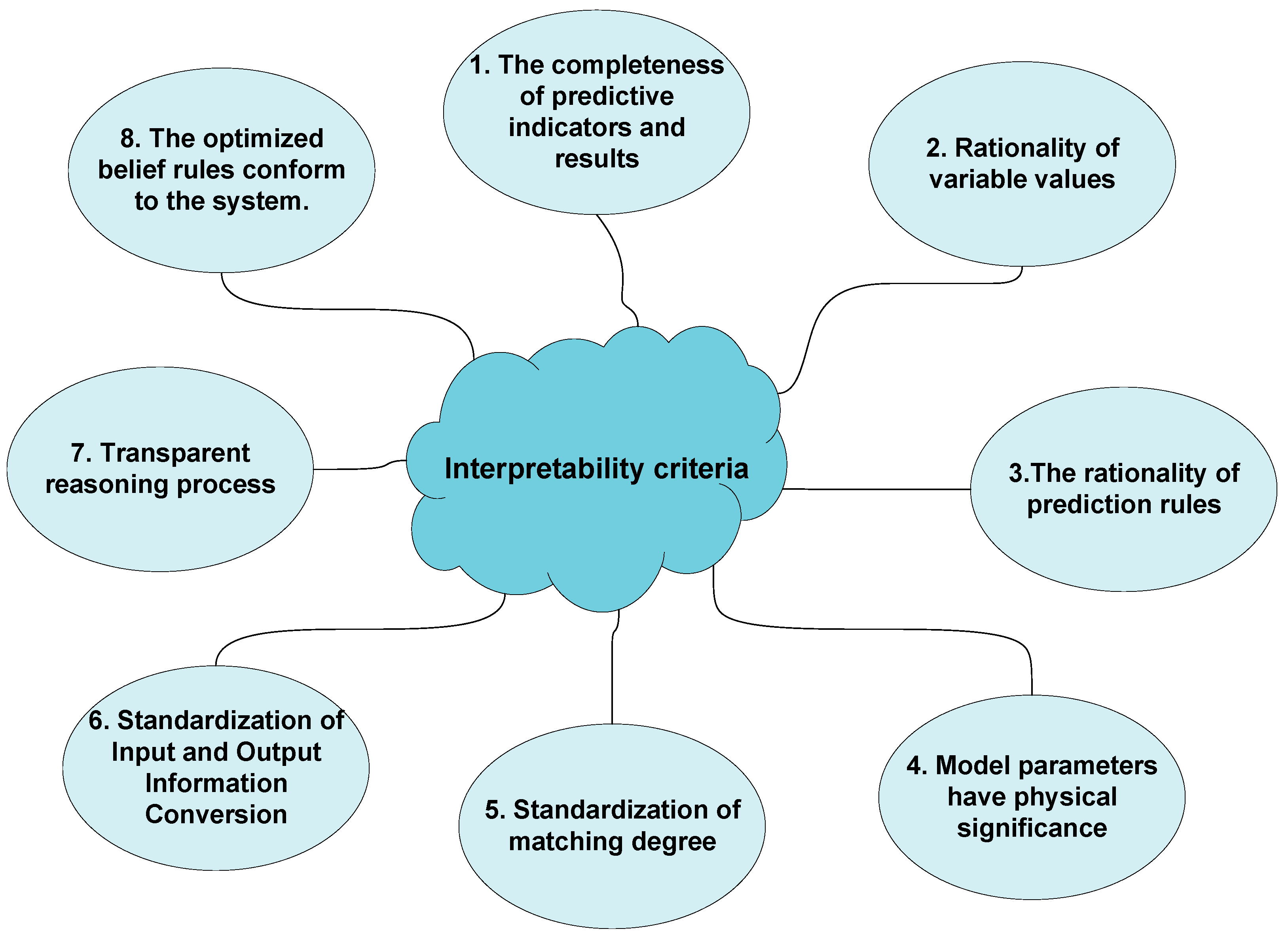 Symmetry 16 01498 g003