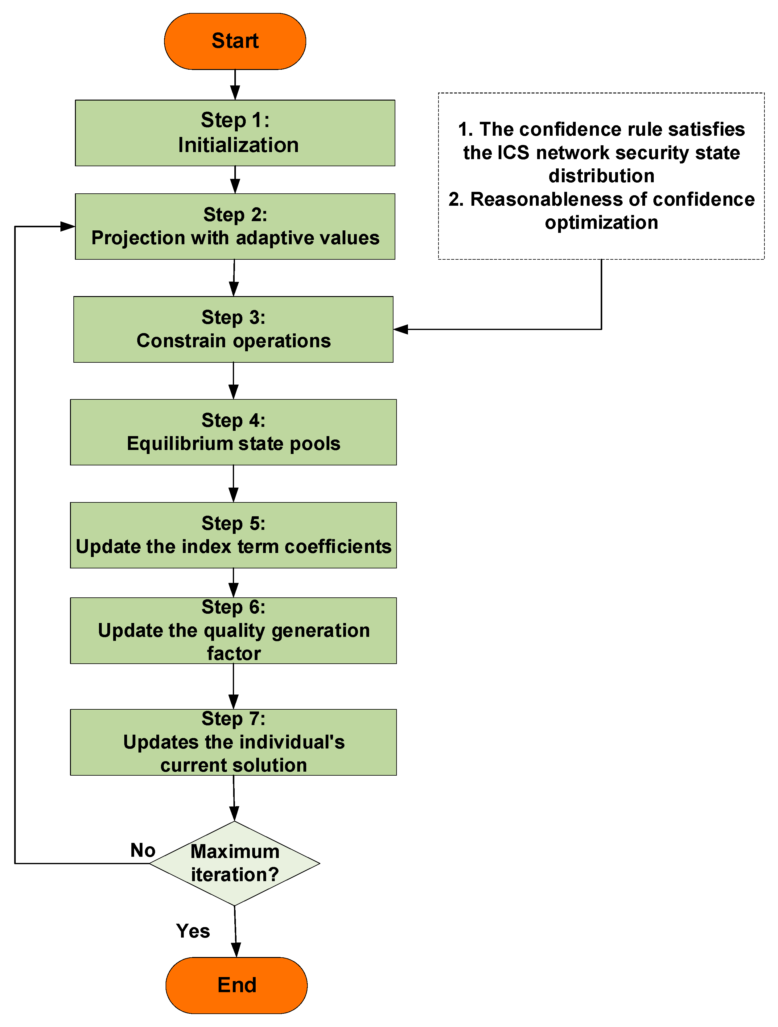 Symmetry 16 01498 g005