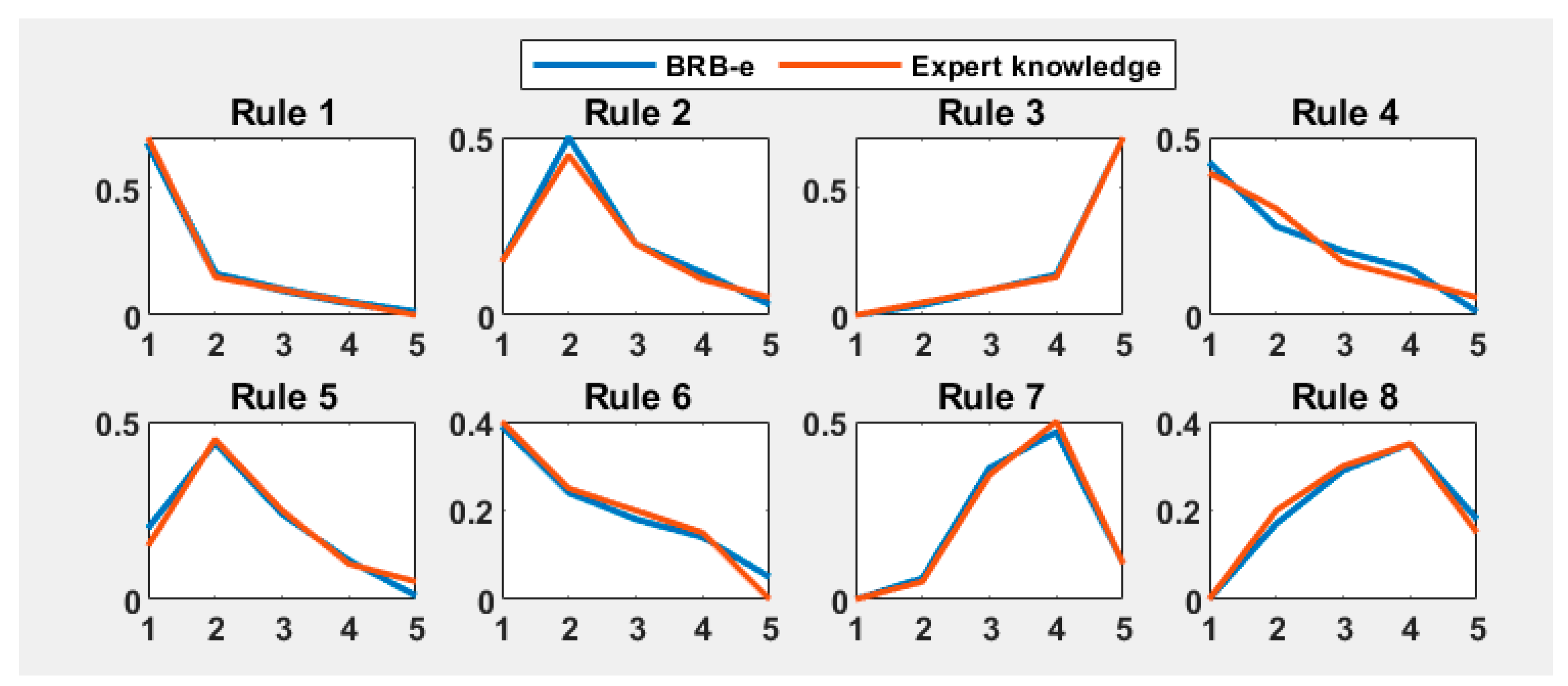 Symmetry 16 01498 g008
