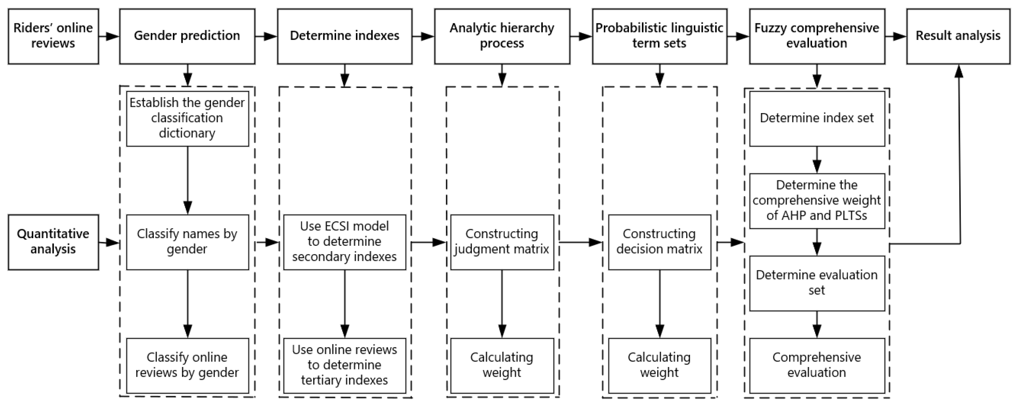 Symmetry 16 01499 g001