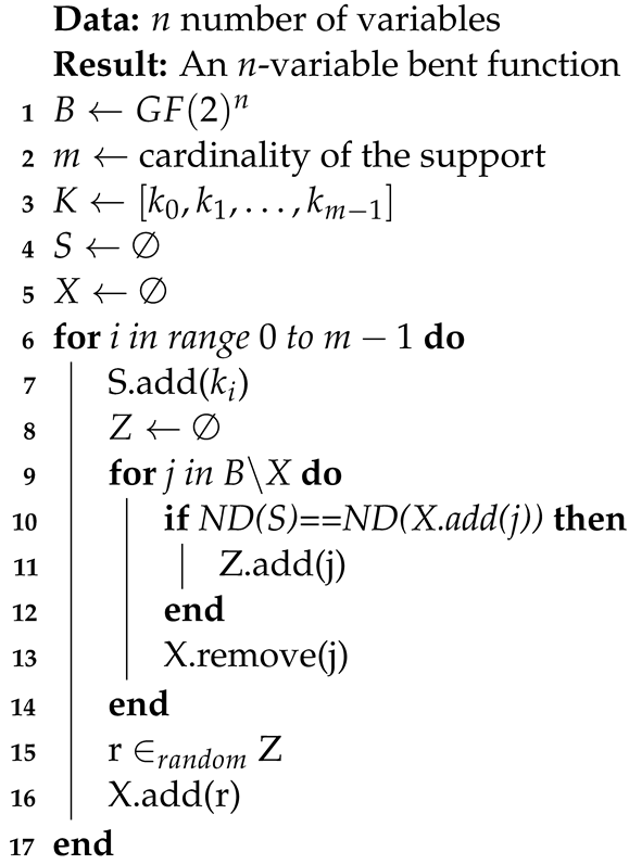 Symmetry 16 01501 i001
