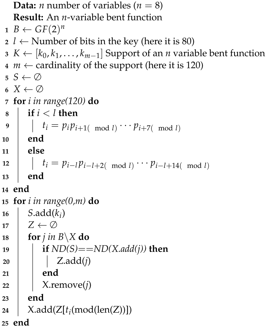 Symmetry 16 01501 i002