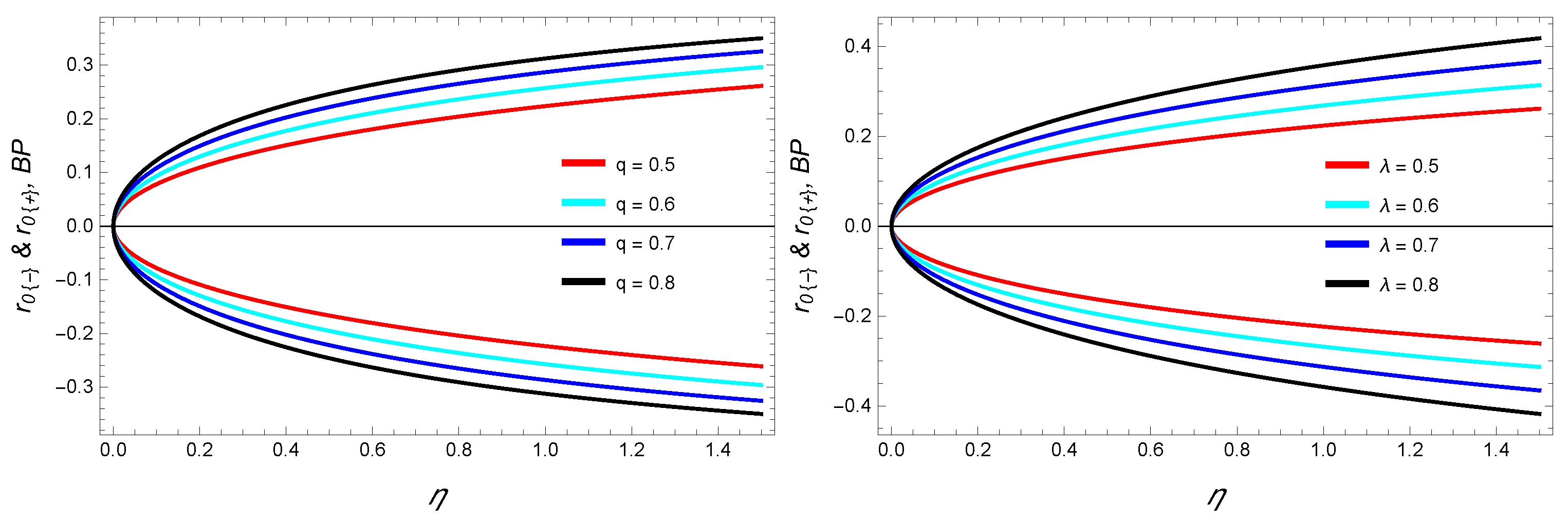 Symmetry 16 01505 g003b