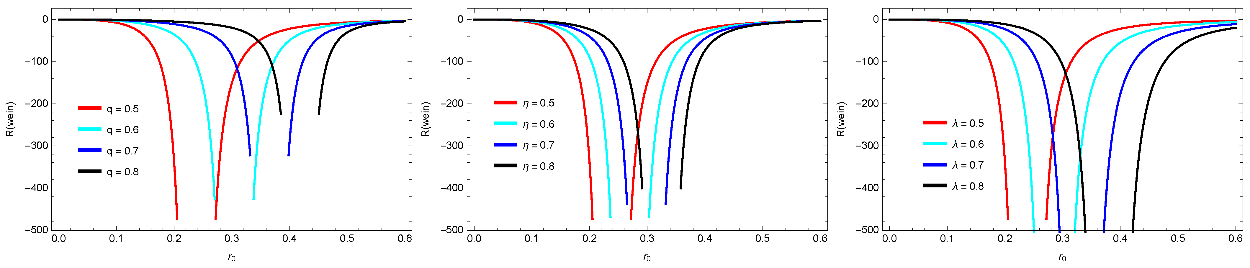 Symmetry 16 01505 g005